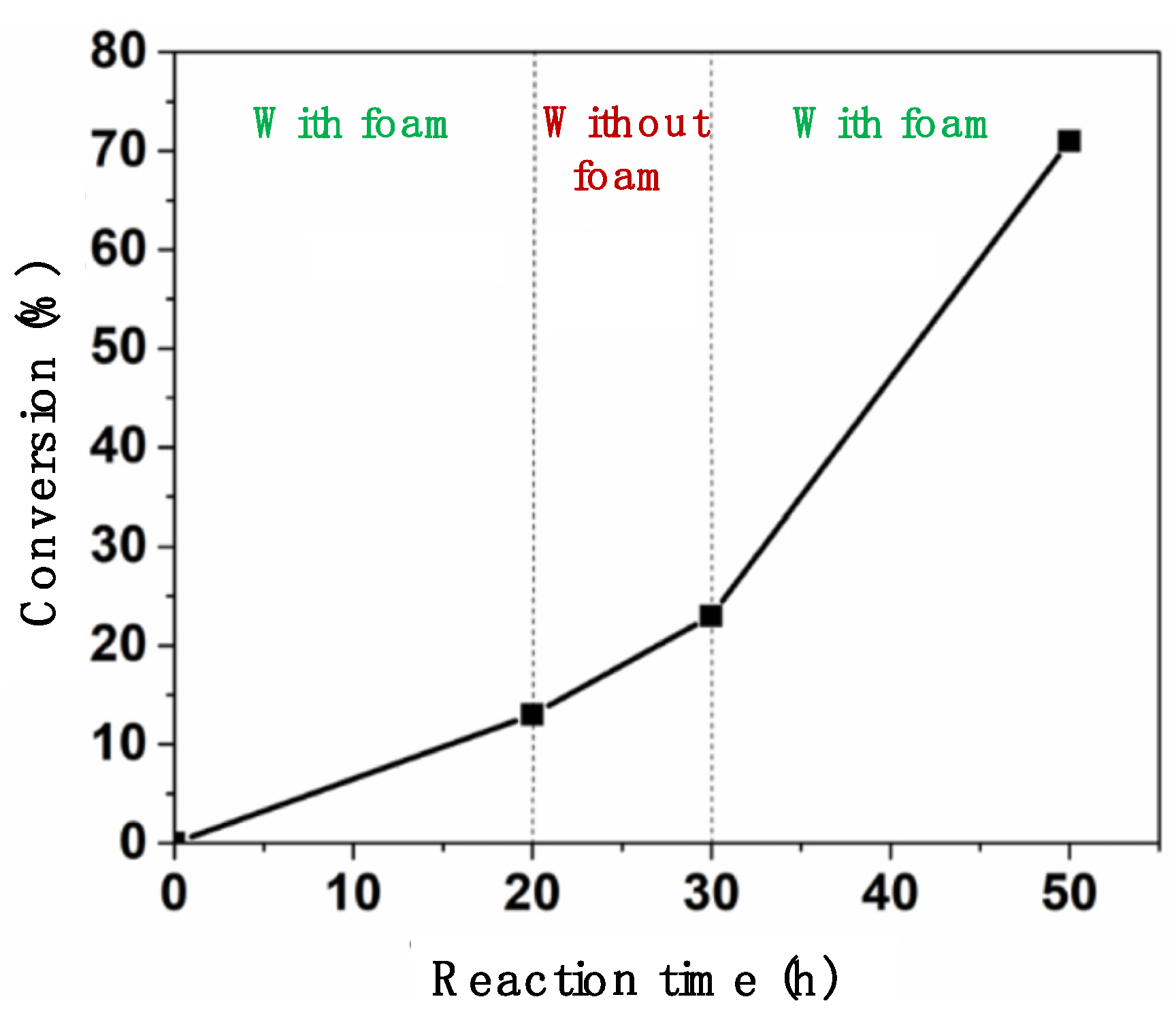 Catalysts 13 00589 g008