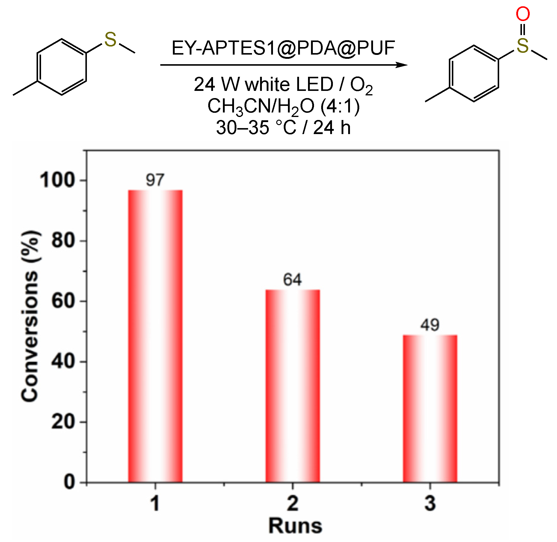 Catalysts 13 00589 g010