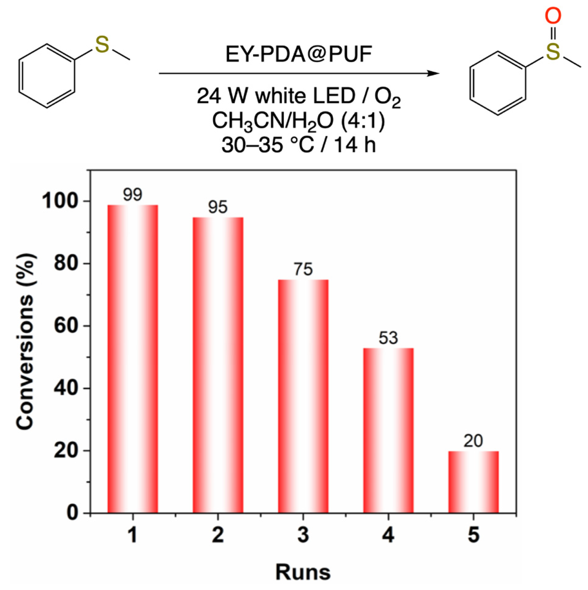 Catalysts 13 00589 g011