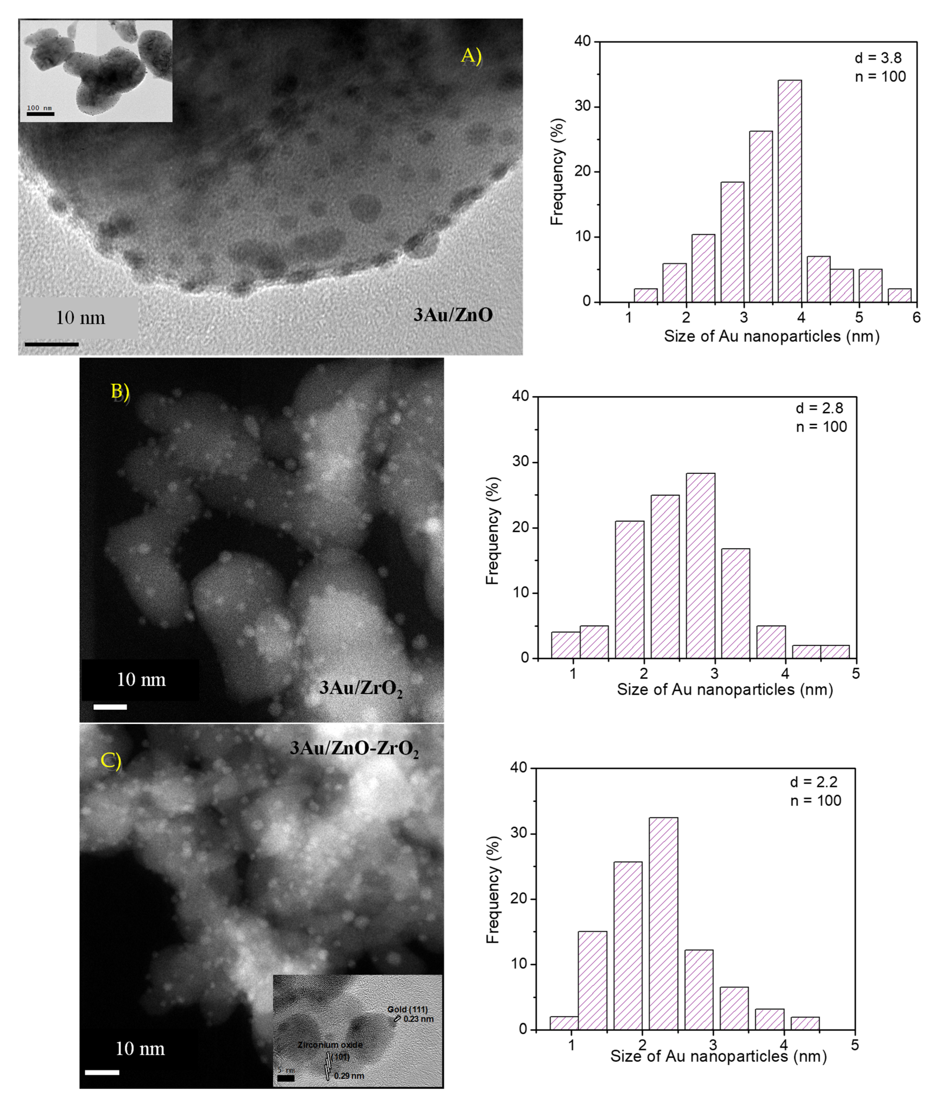 Catalysts 13 00590 g002
