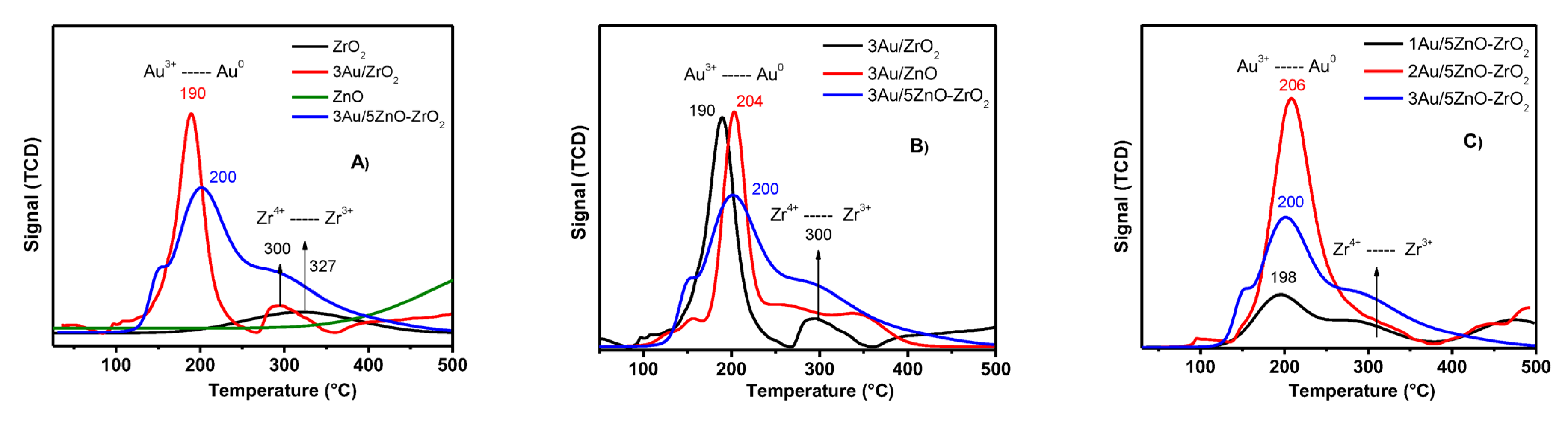 Catalysts 13 00590 g003