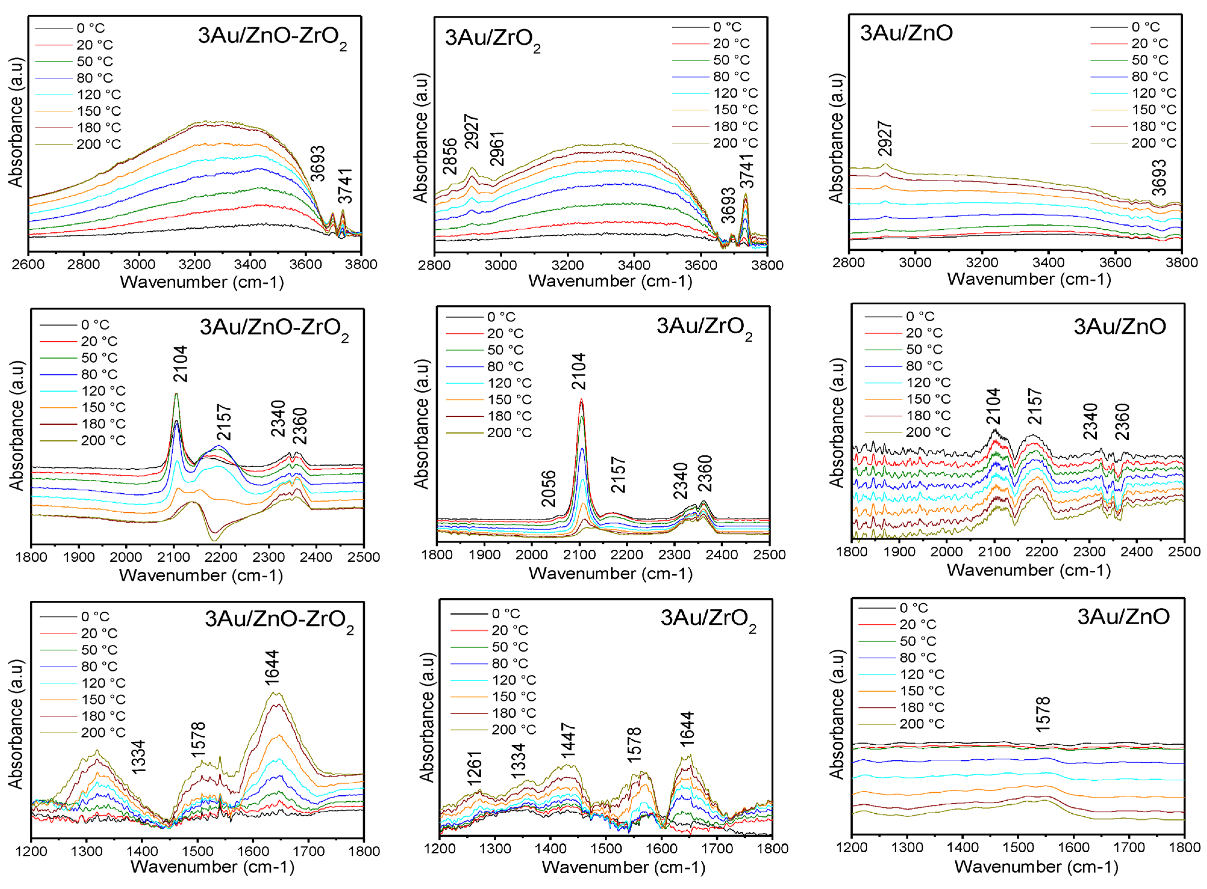 Catalysts 13 00590 g004