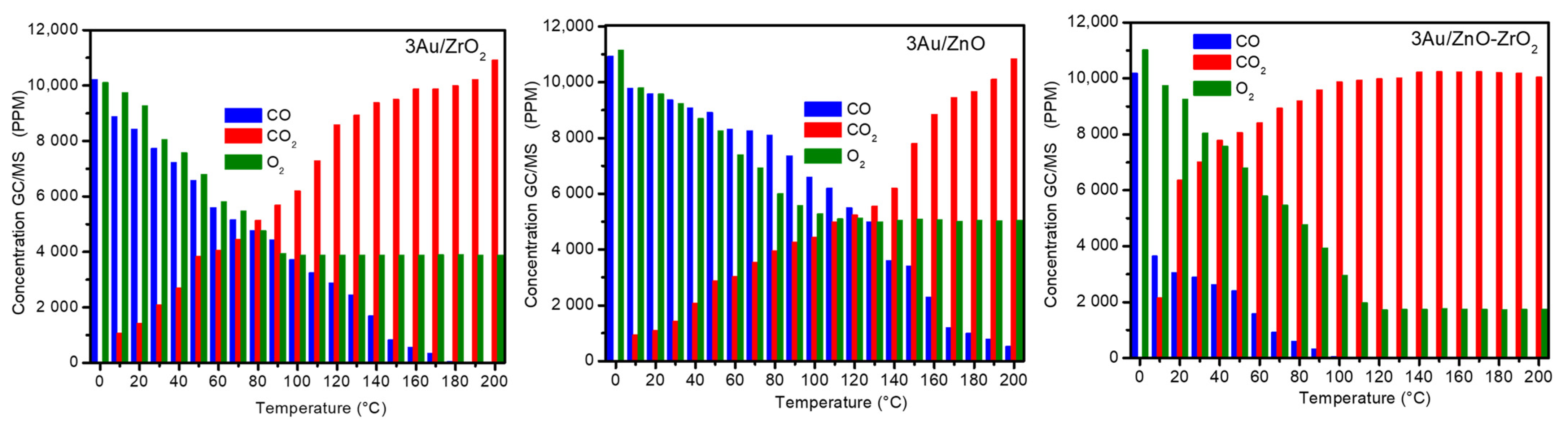 Catalysts 13 00590 g005