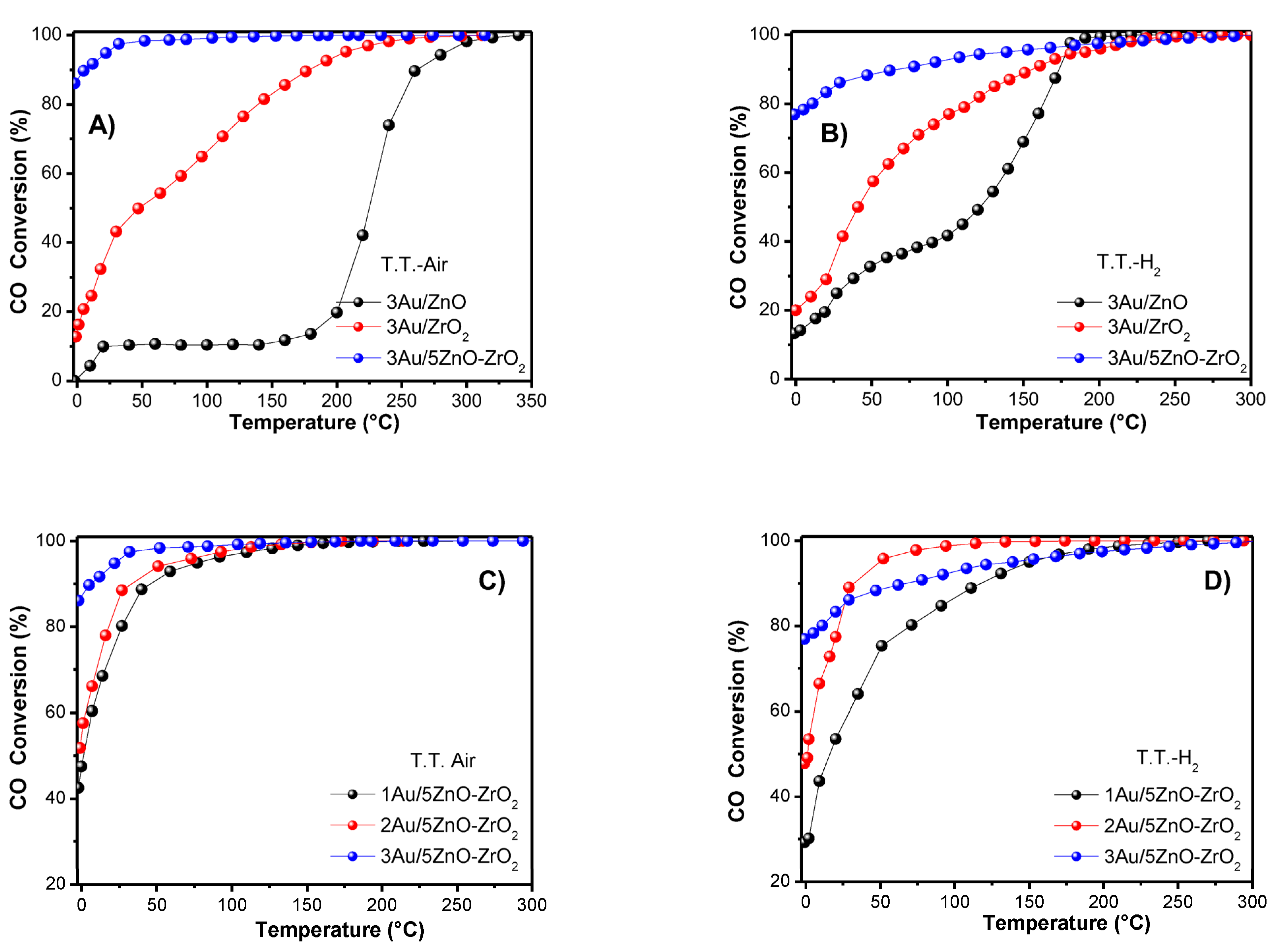 Catalysts 13 00590 g007