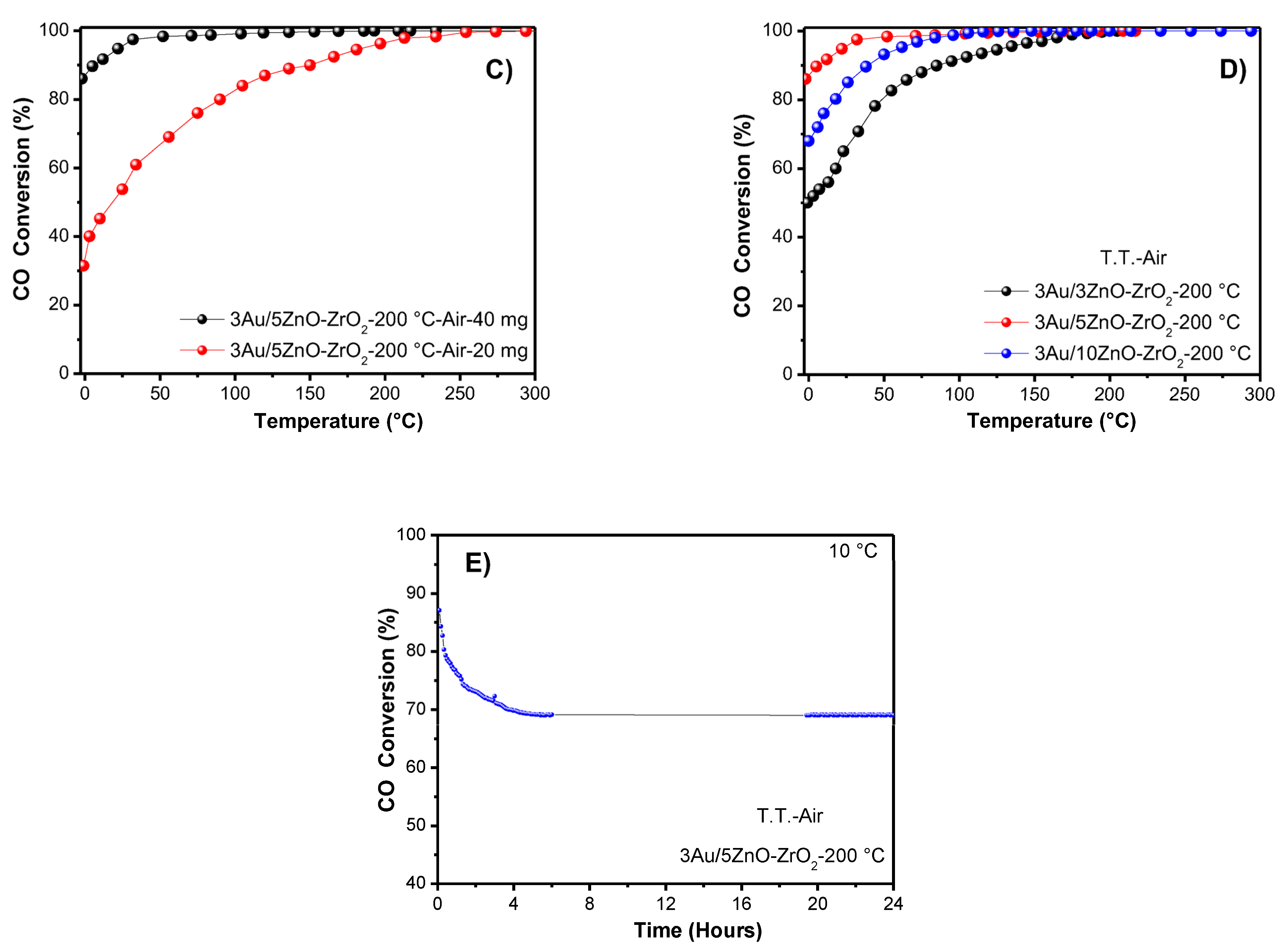 Catalysts 13 00590 g008b
