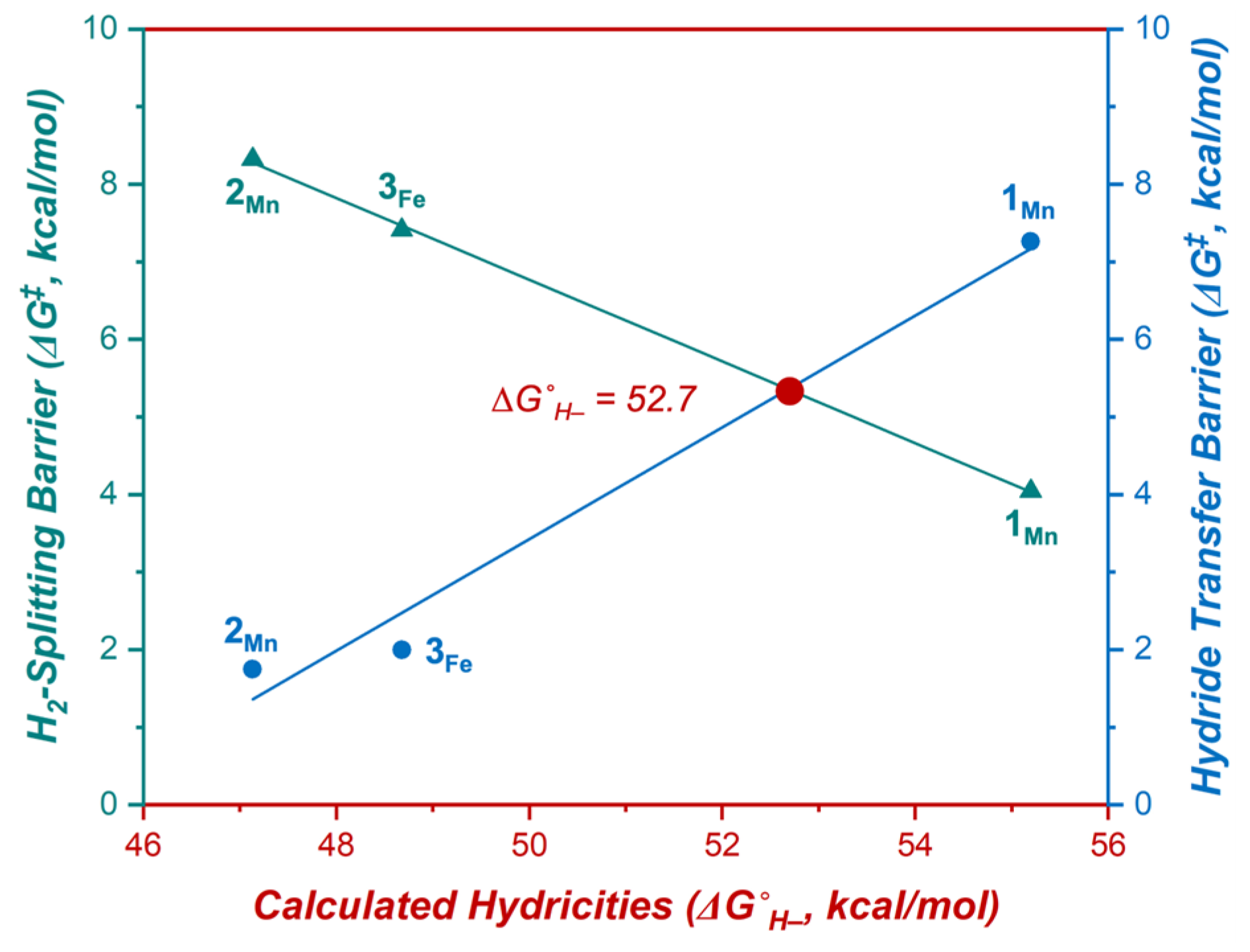 Catalysts 13 00592 g004