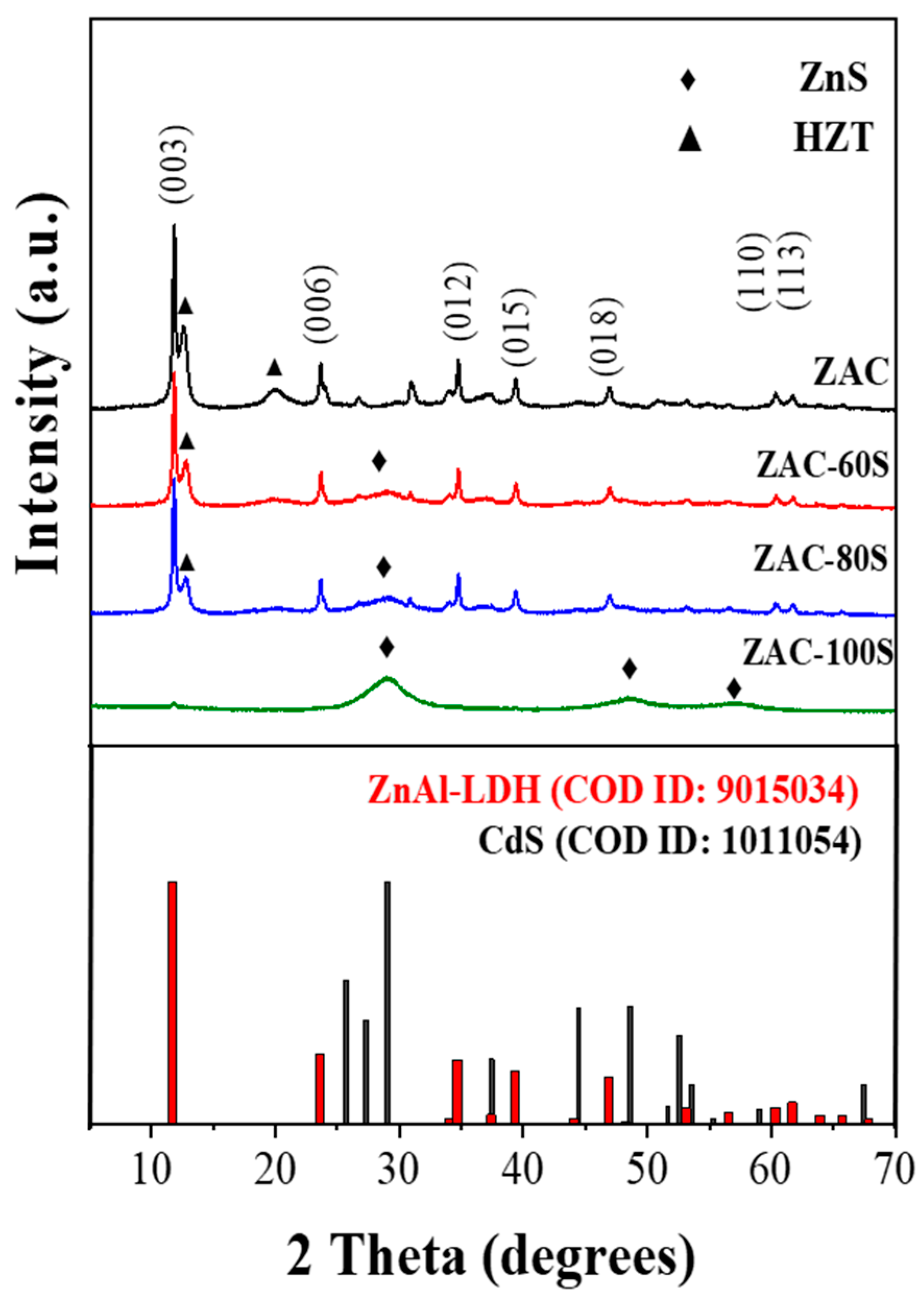 Catalysts 13 00593 g002