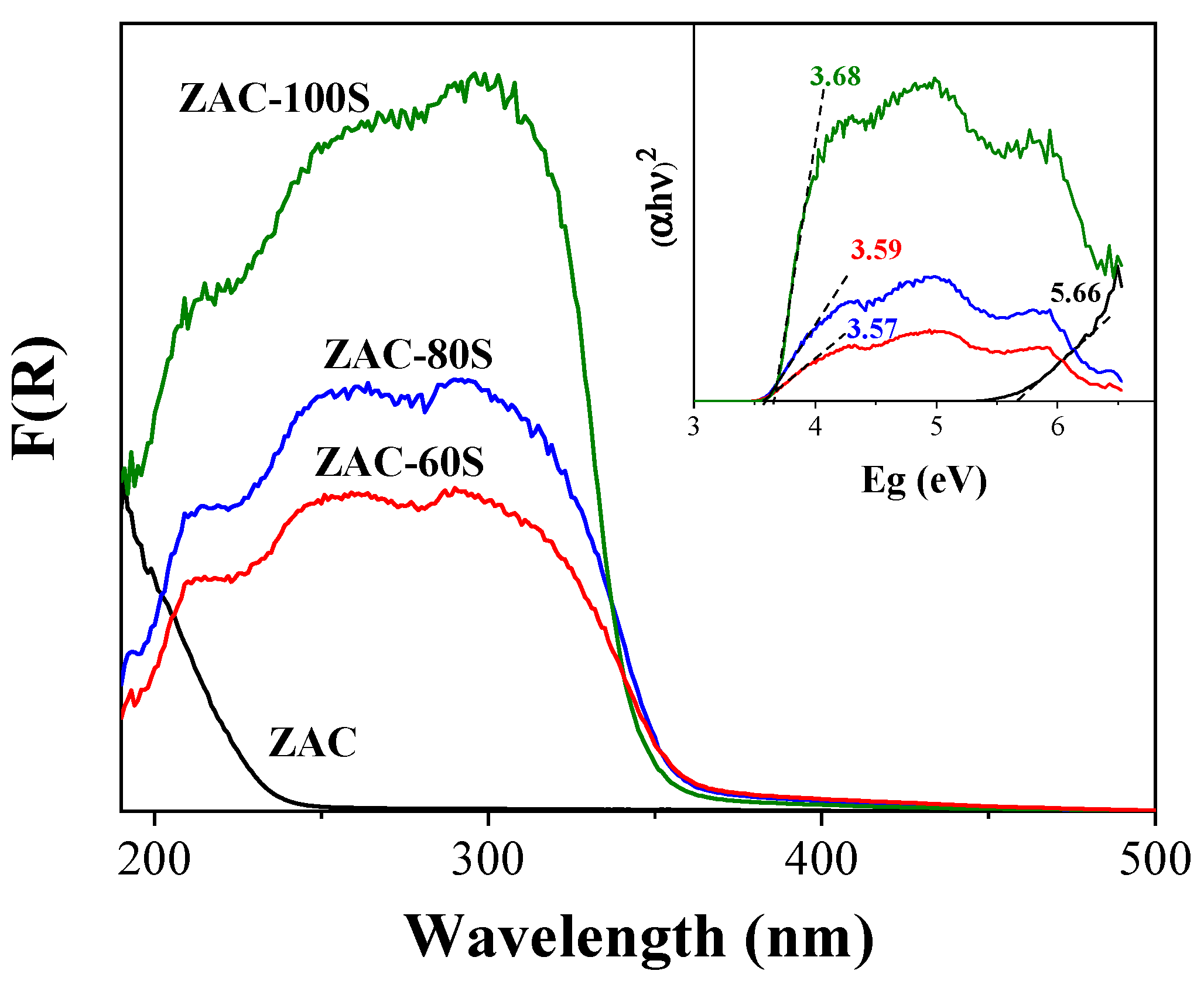Catalysts 13 00593 g003