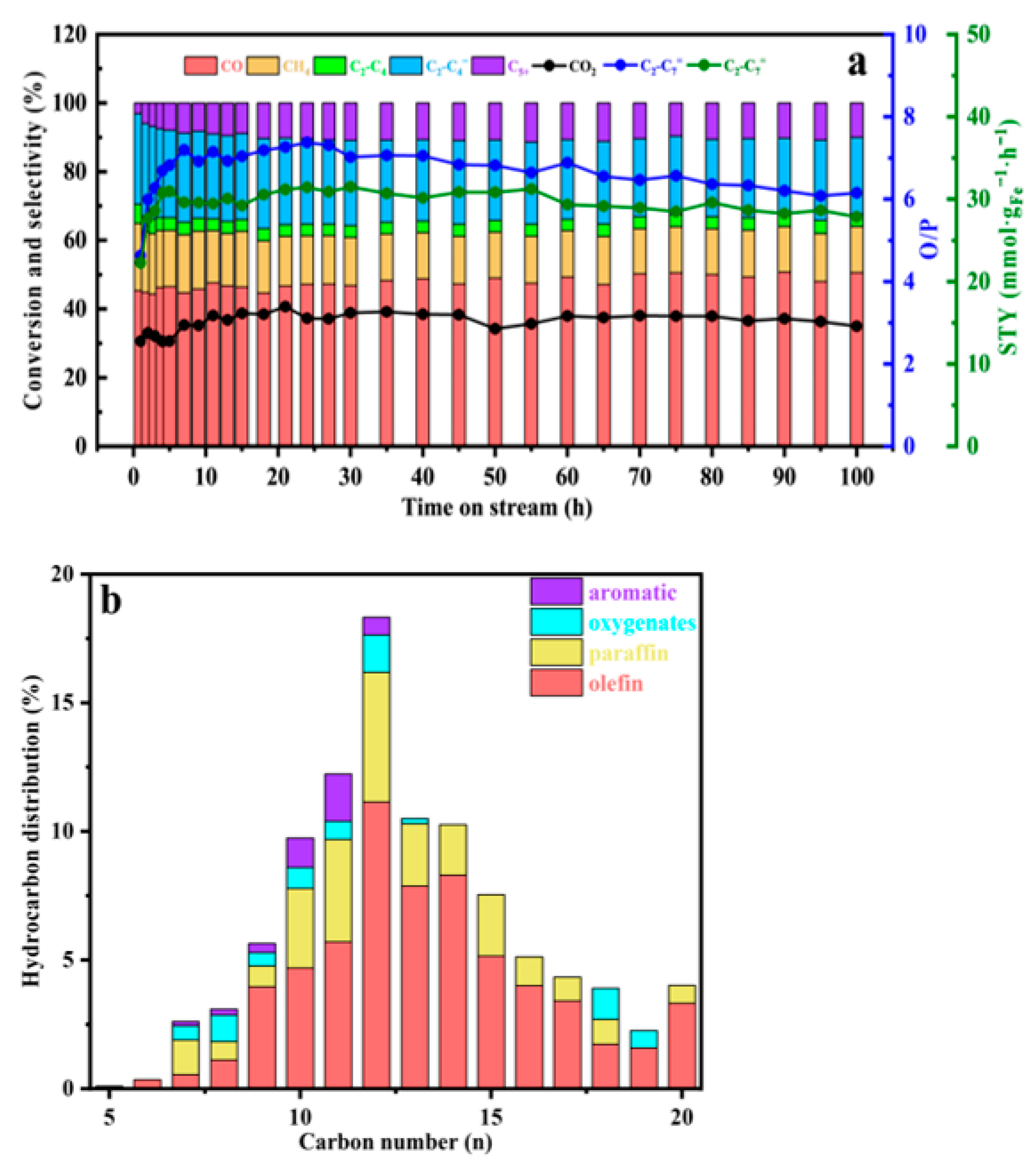 Catalysts 13 00594 g001 Catalysts 13 00594 g001