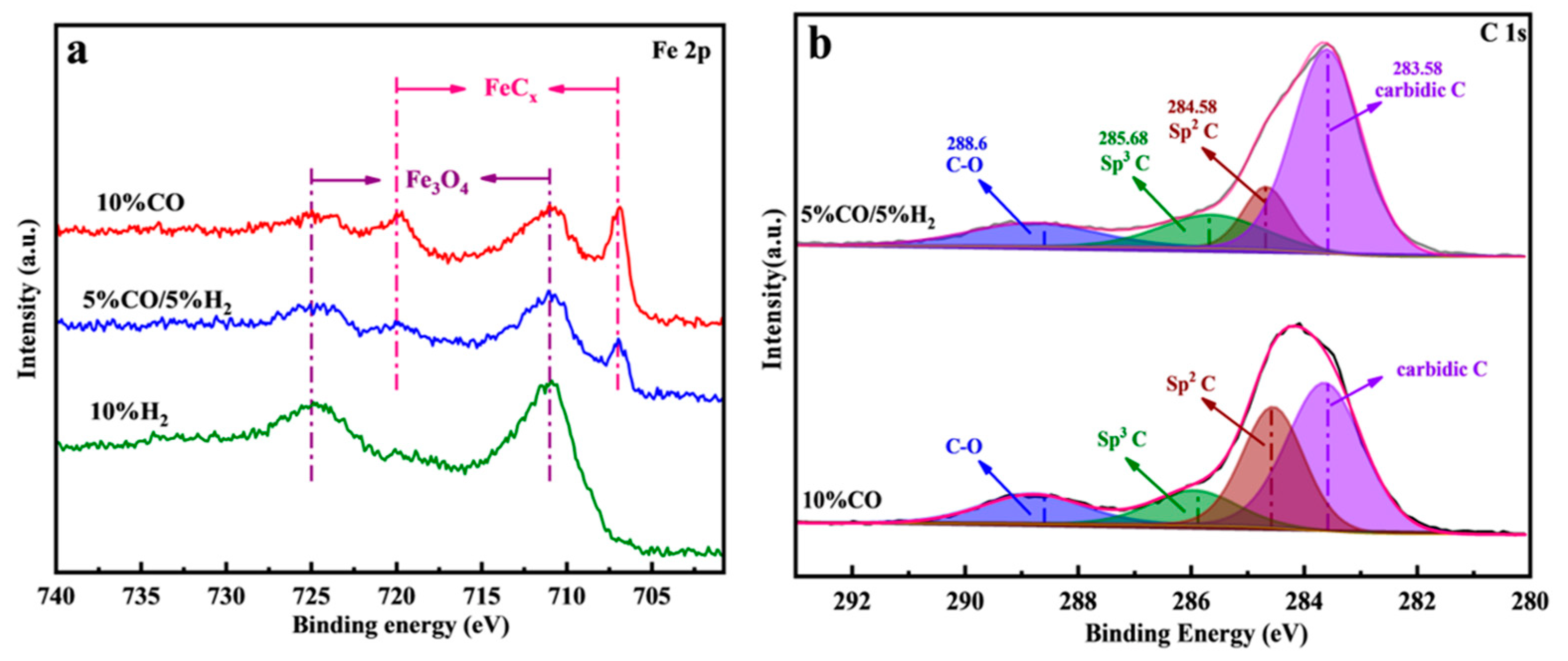 Catalysts 13 00594 g002 Catalysts 13 00594 g002