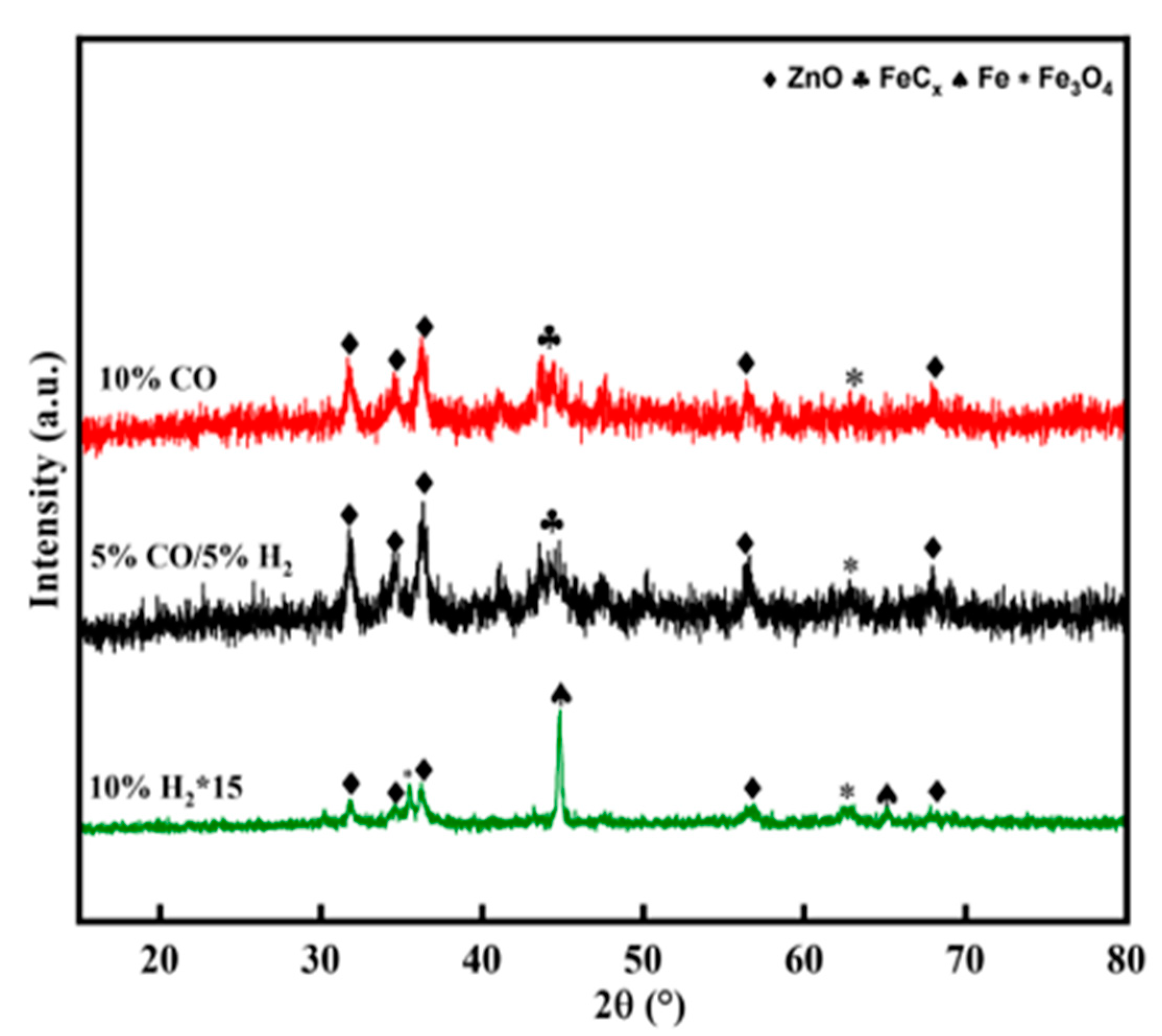 Catalysts 13 00594 g003 Catalysts 13 00594 g003