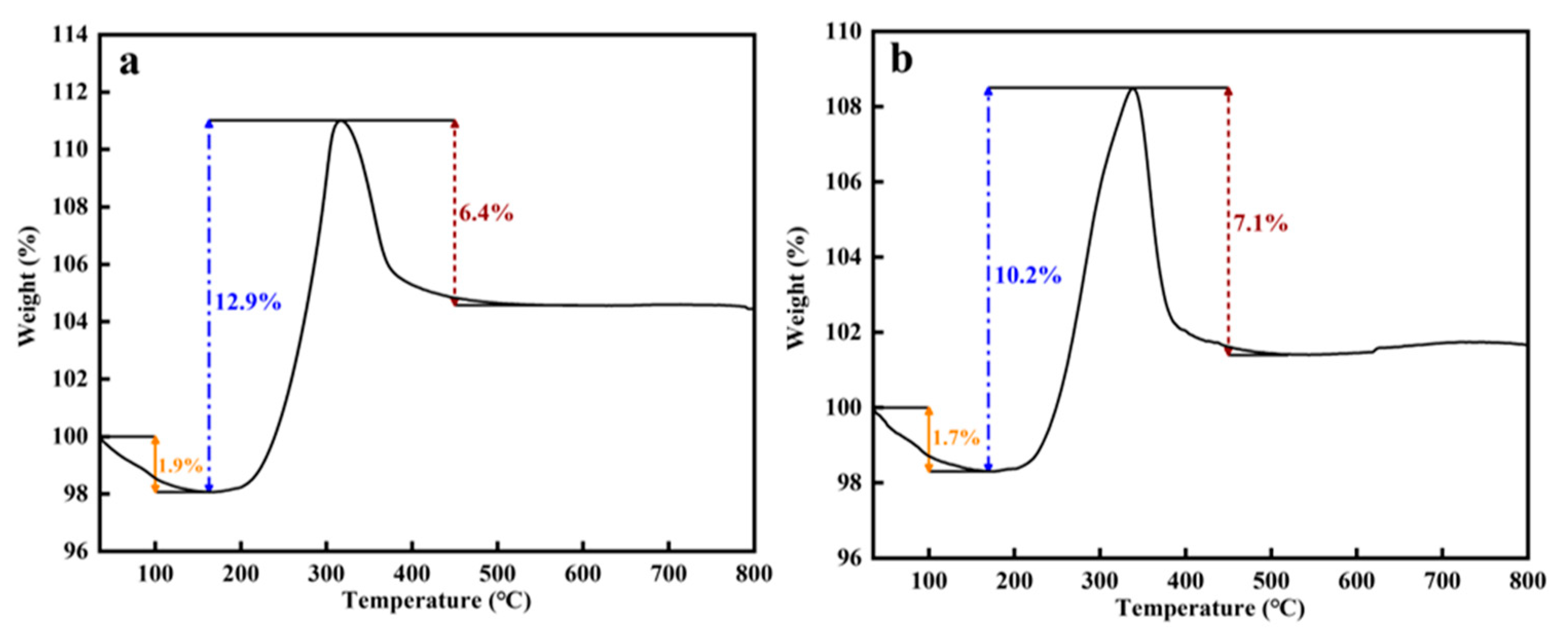 Catalysts 13 00594 g004 Catalysts 13 00594 g004
