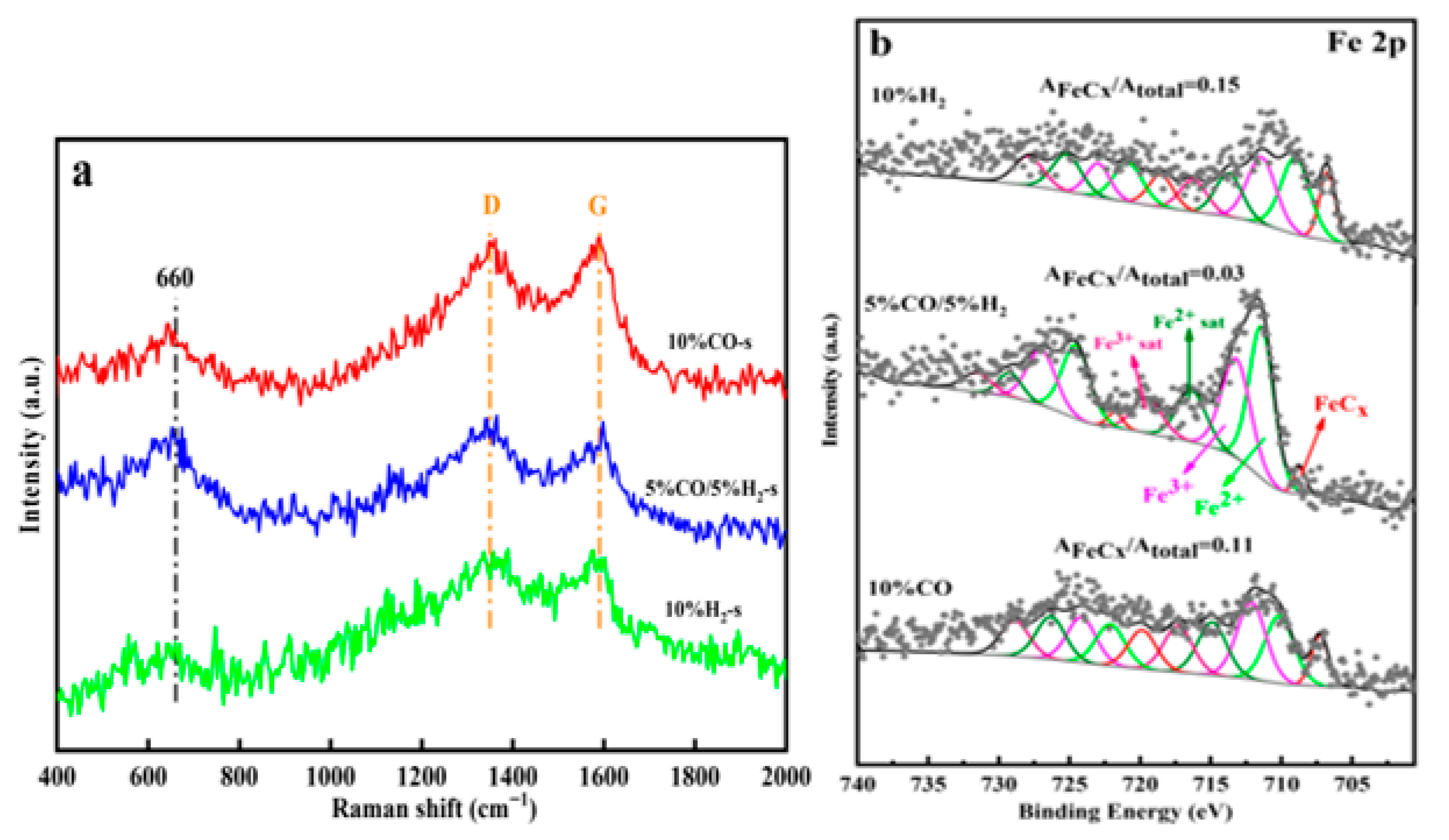 Catalysts 13 00594 g006 Catalysts 13 00594 g006