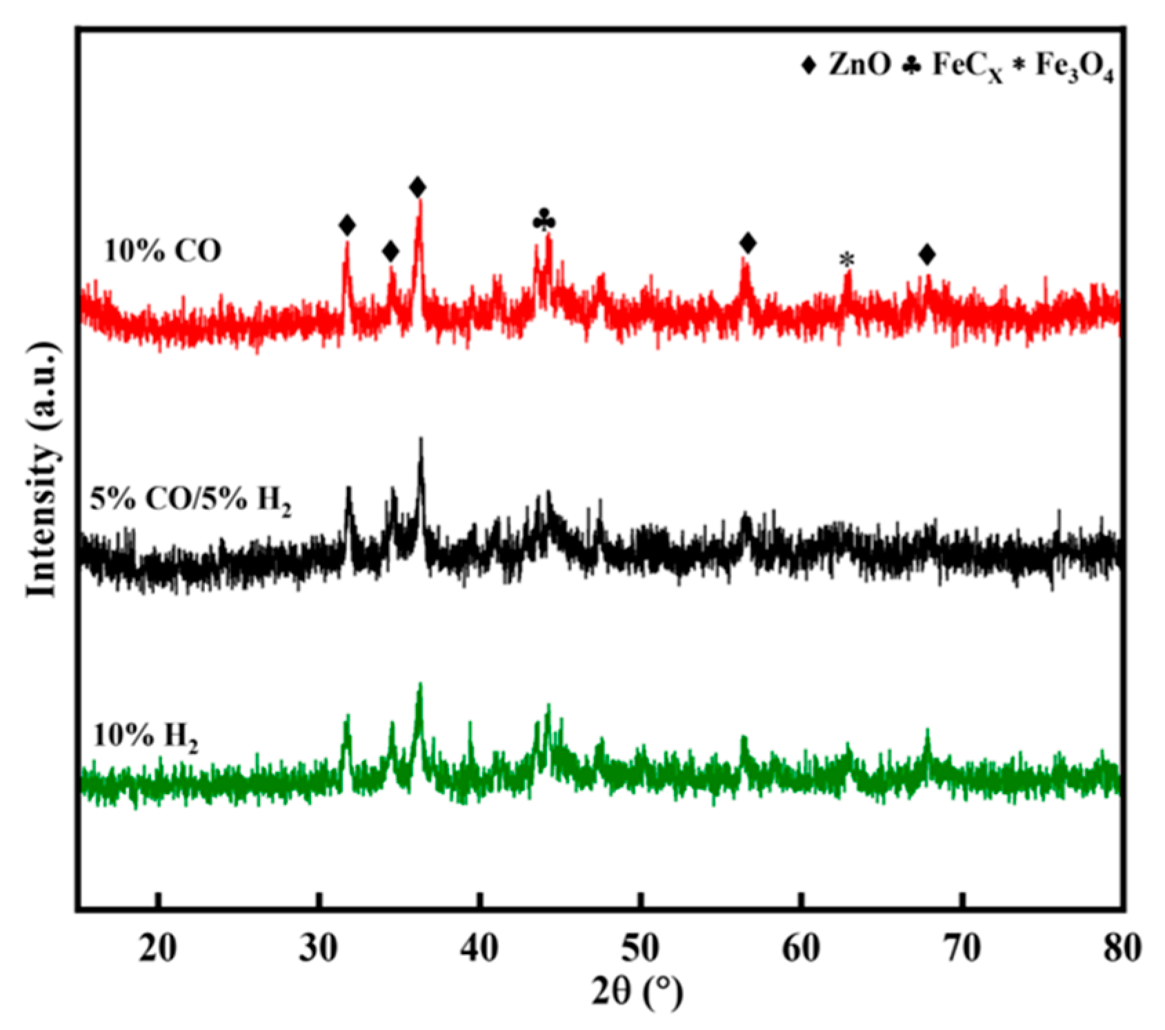 Catalysts 13 00594 g007 Catalysts 13 00594 g007