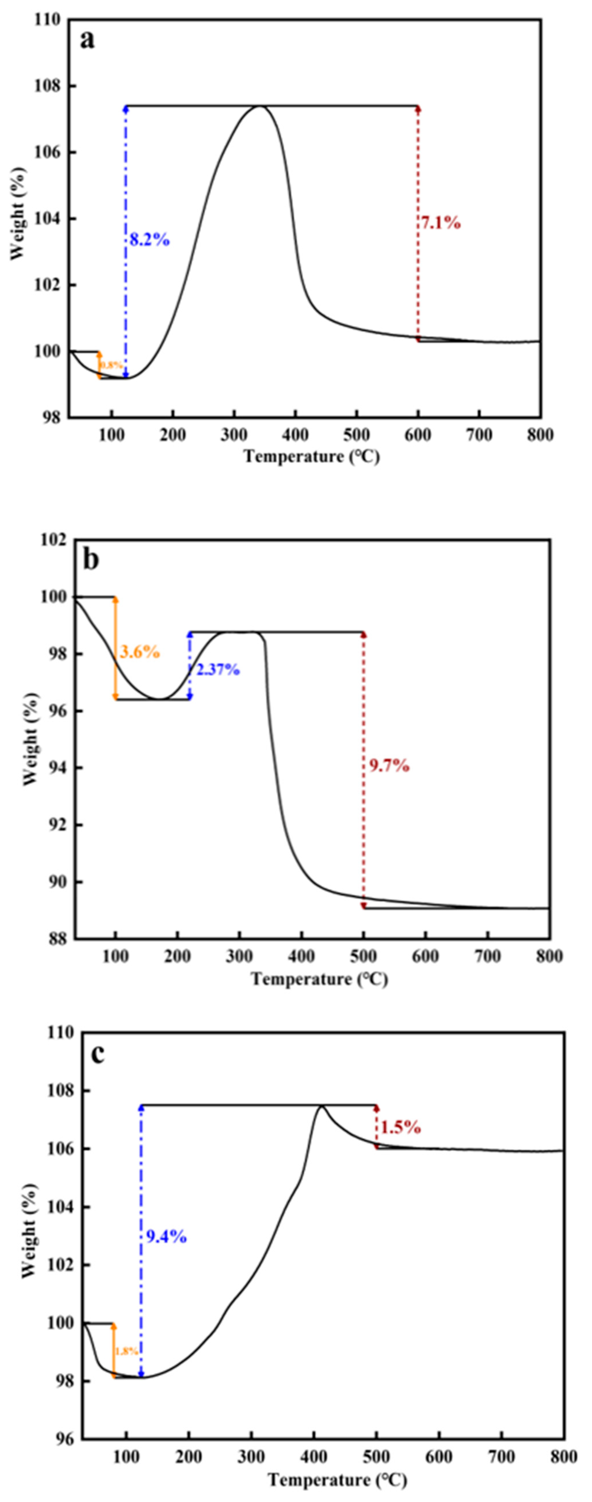 Catalysts 13 00594 g008 Catalysts 13 00594 g008