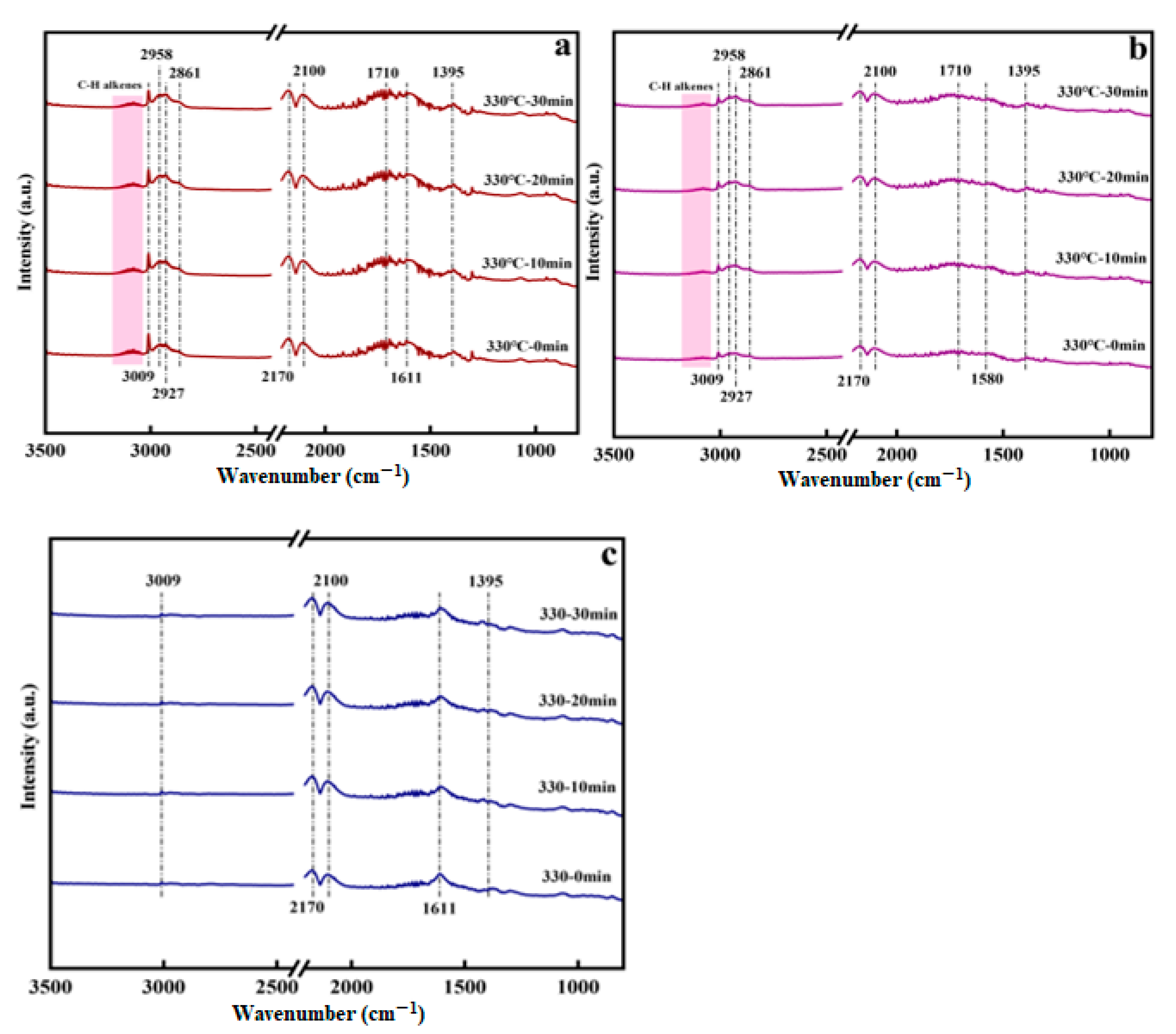 Catalysts 13 00594 g009 Catalysts 13 00594 g009