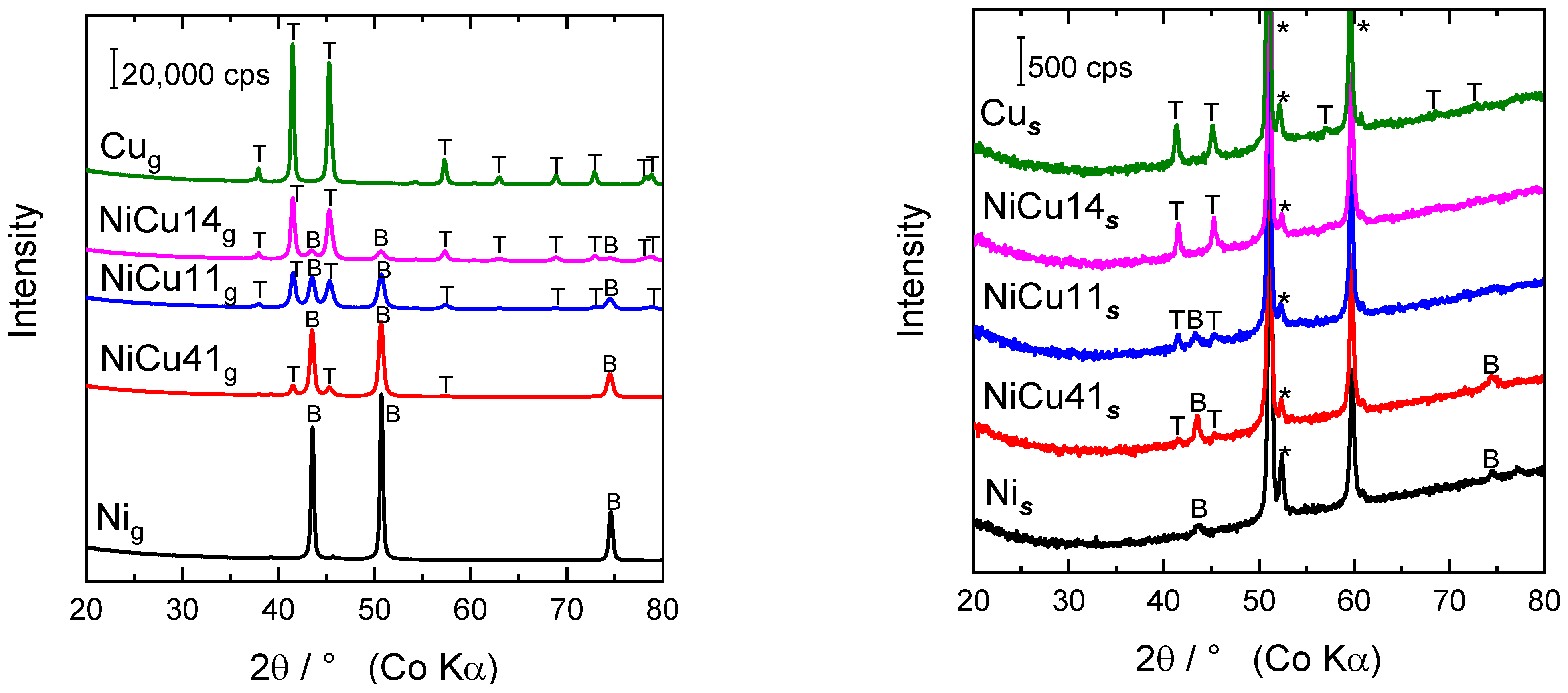 Catalysts 13 00595 g002