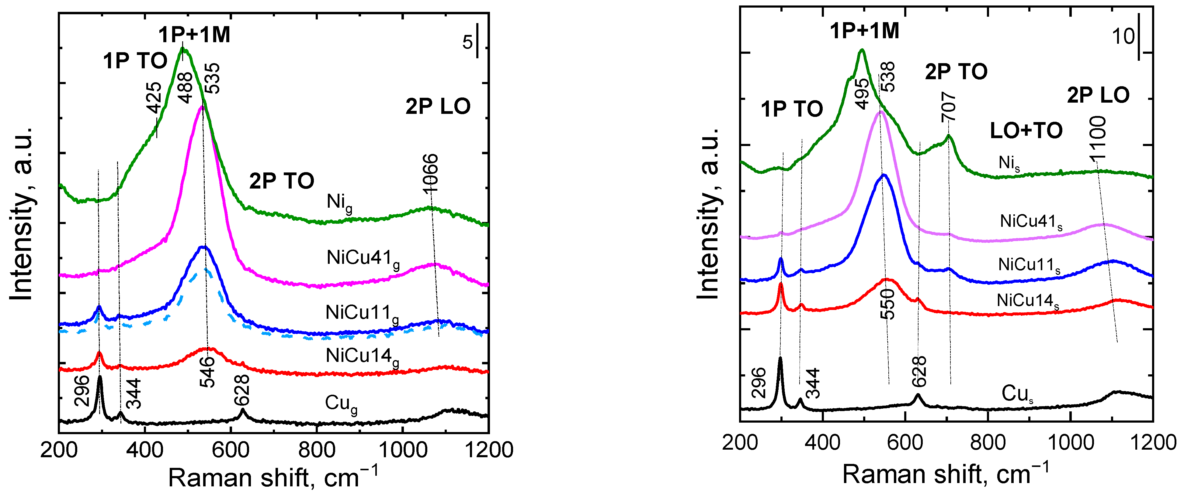 Catalysts 13 00595 g004