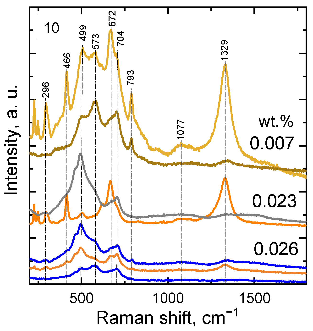 Catalysts 13 00595 g005