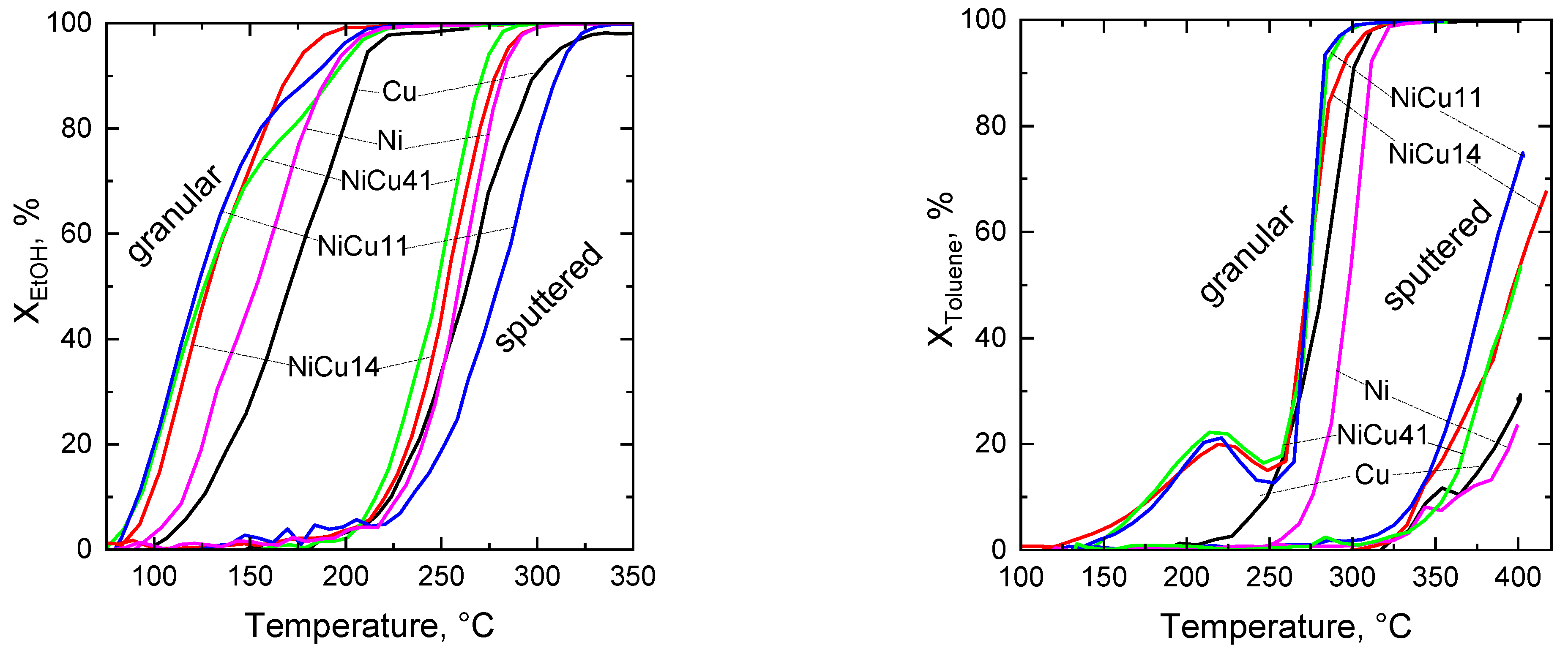 Catalysts 13 00595 g007