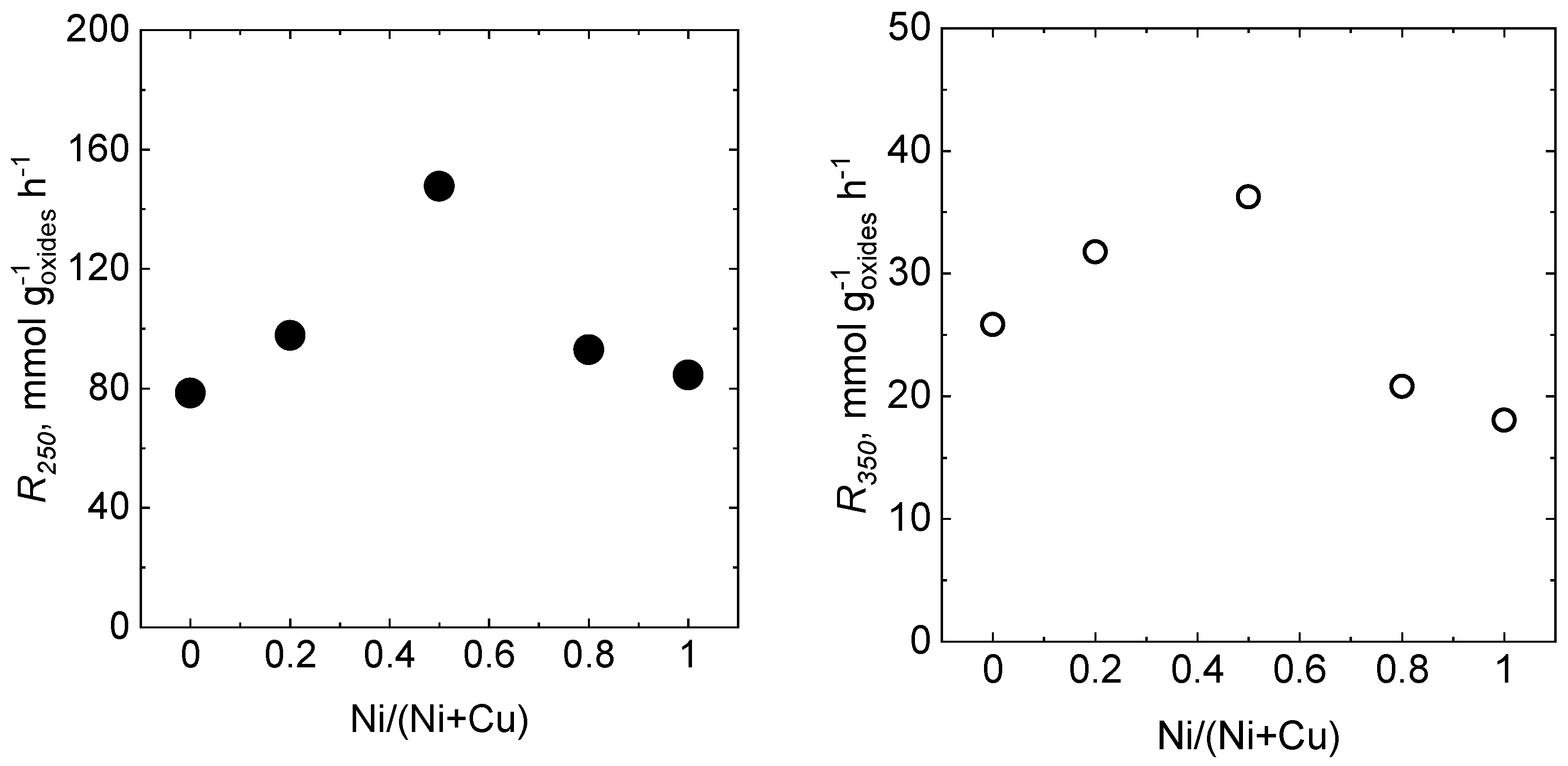 Catalysts 13 00595 g009