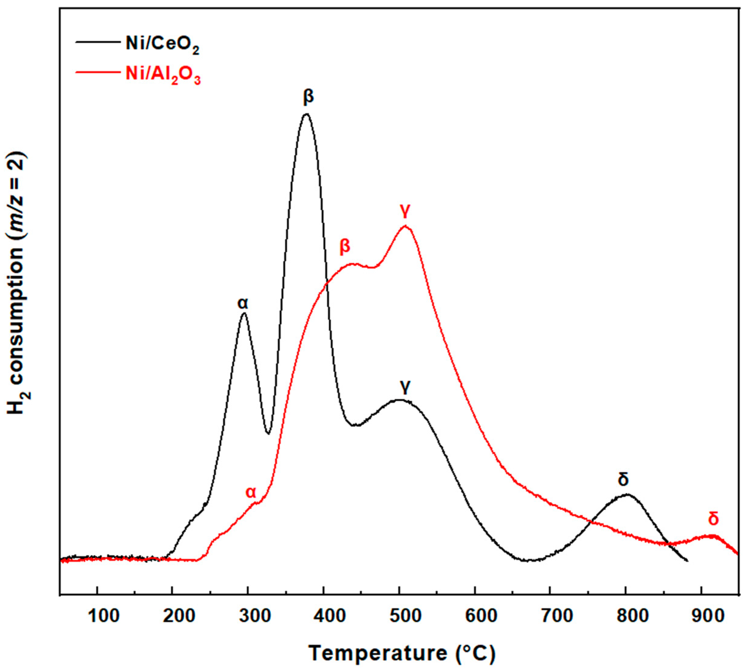 Catalysts 13 00596 g004