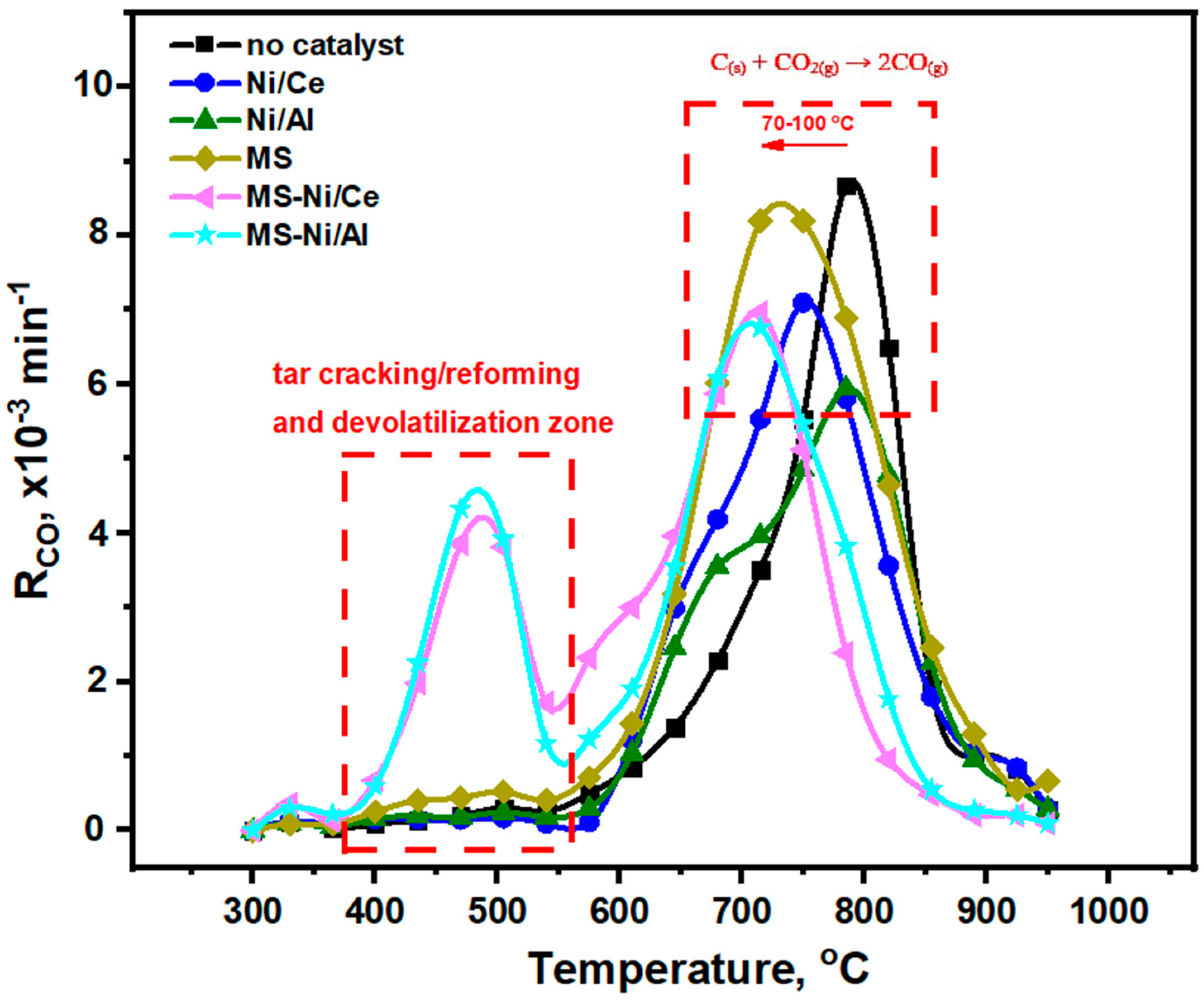 Catalysts 13 00596 g005