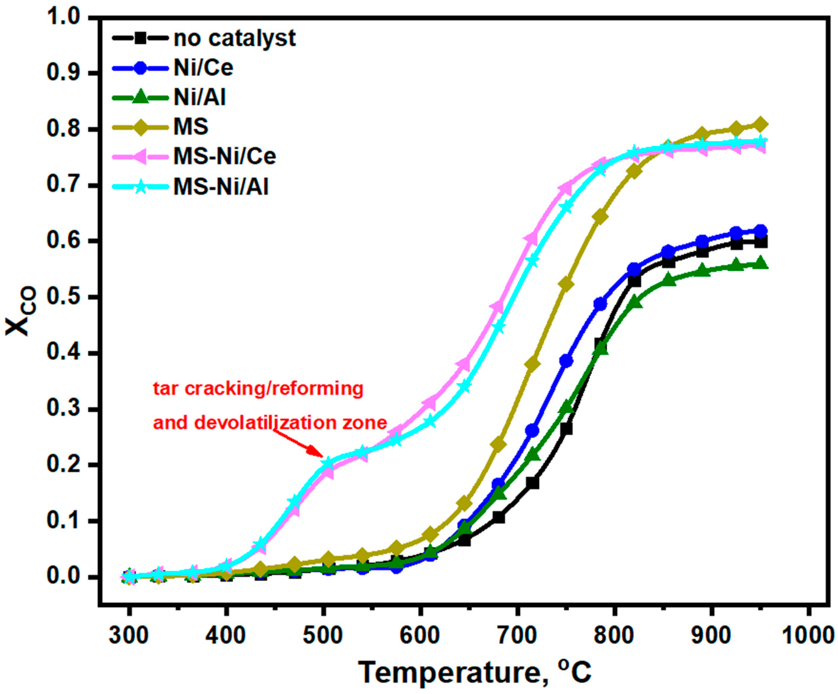 Catalysts 13 00596 g006
