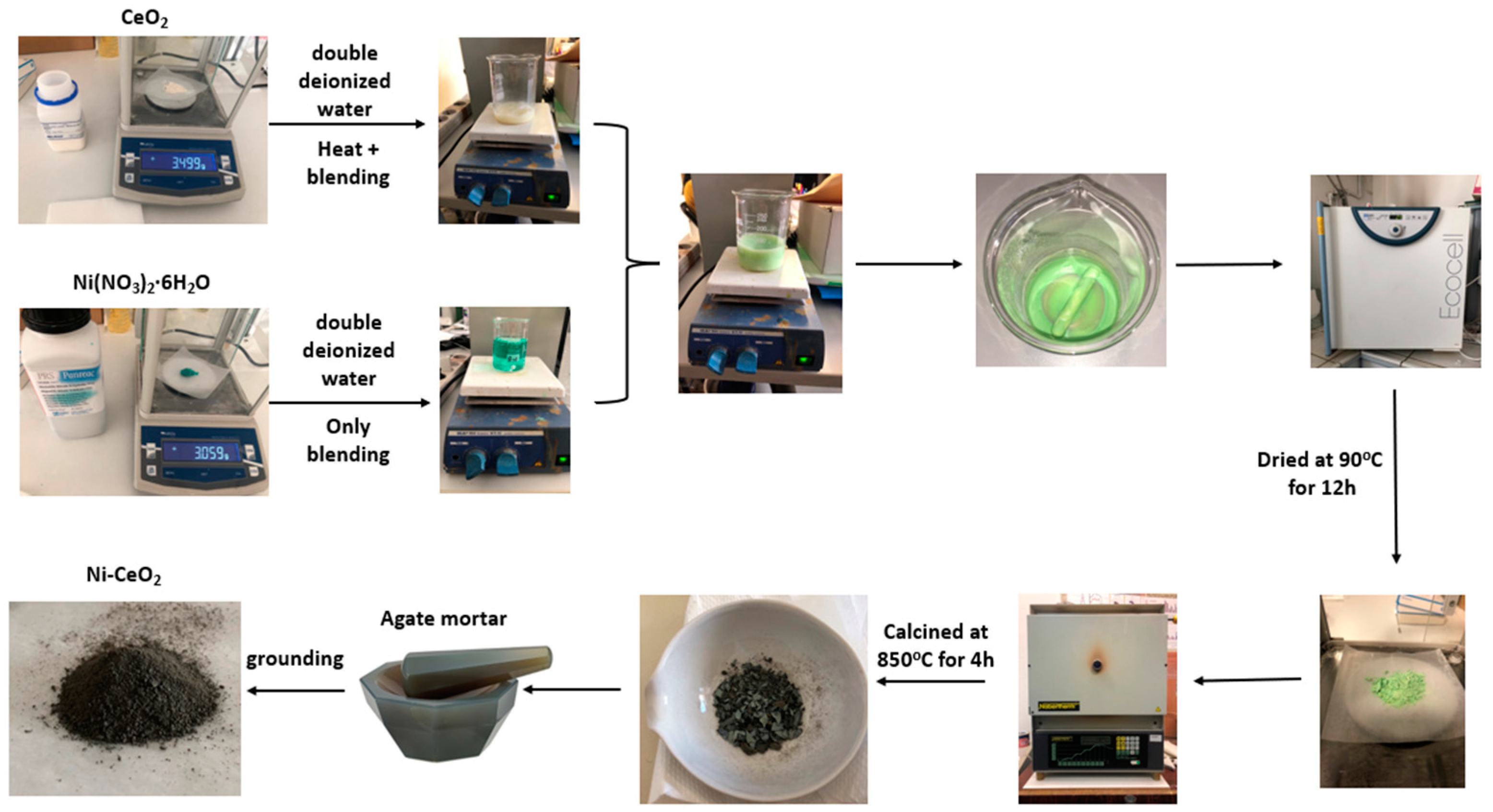 Catalysts 13 00596 g008