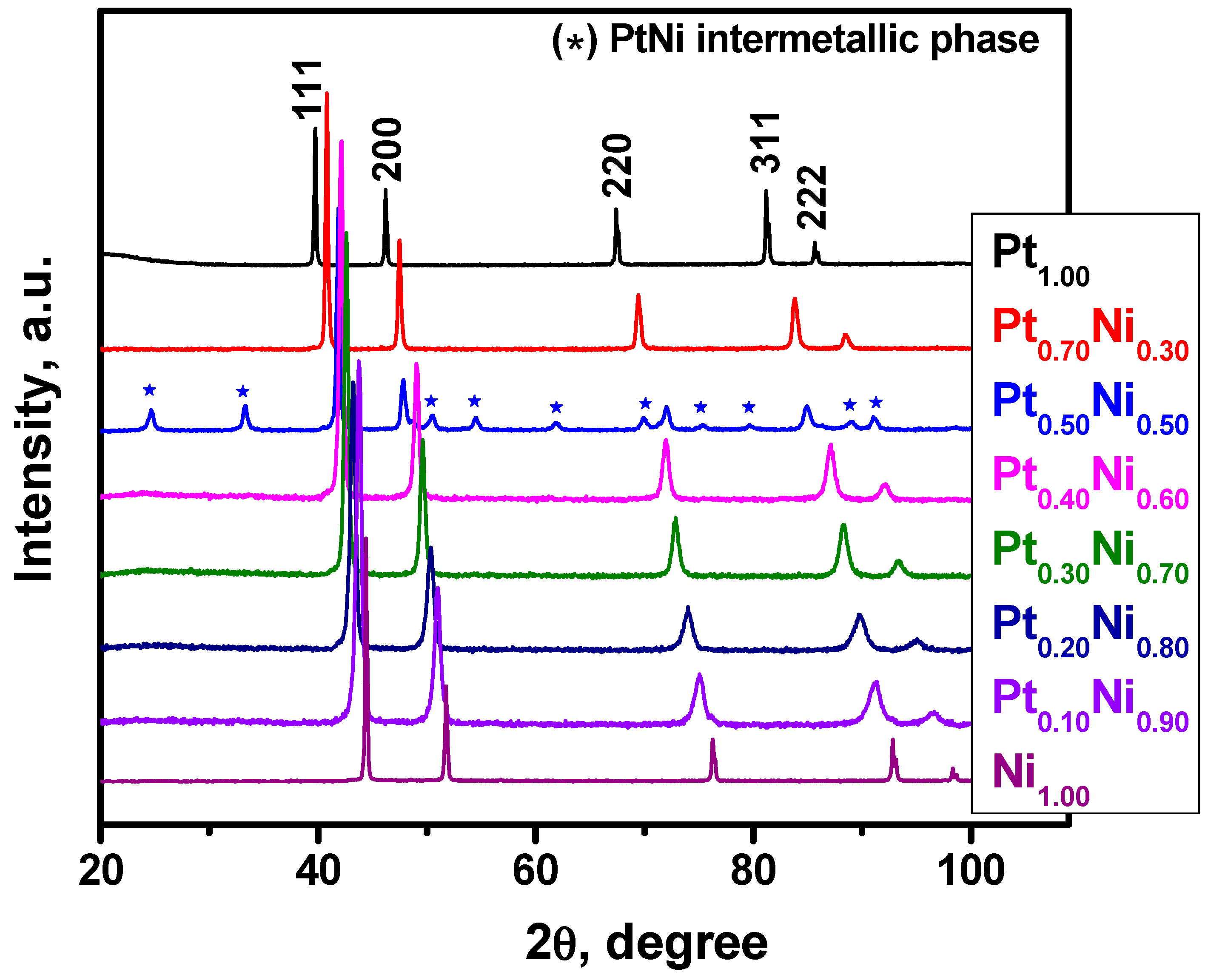Catalysts 13 00599 g001