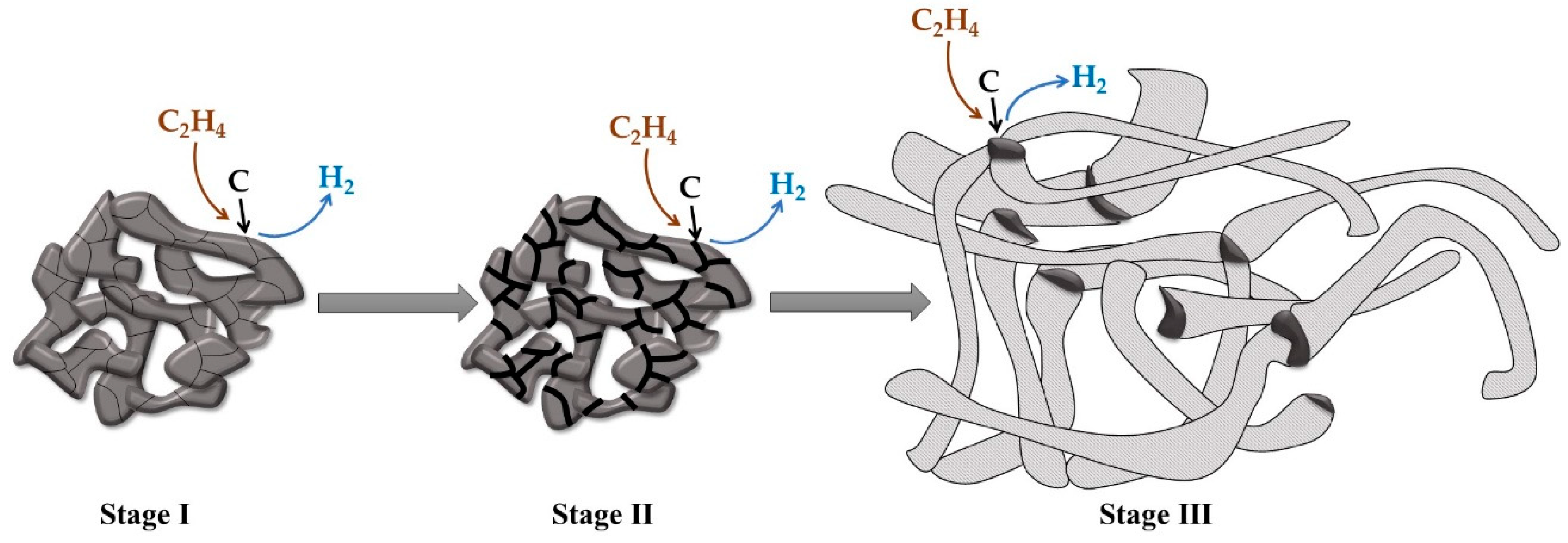 Catalysts 13 00599 g003