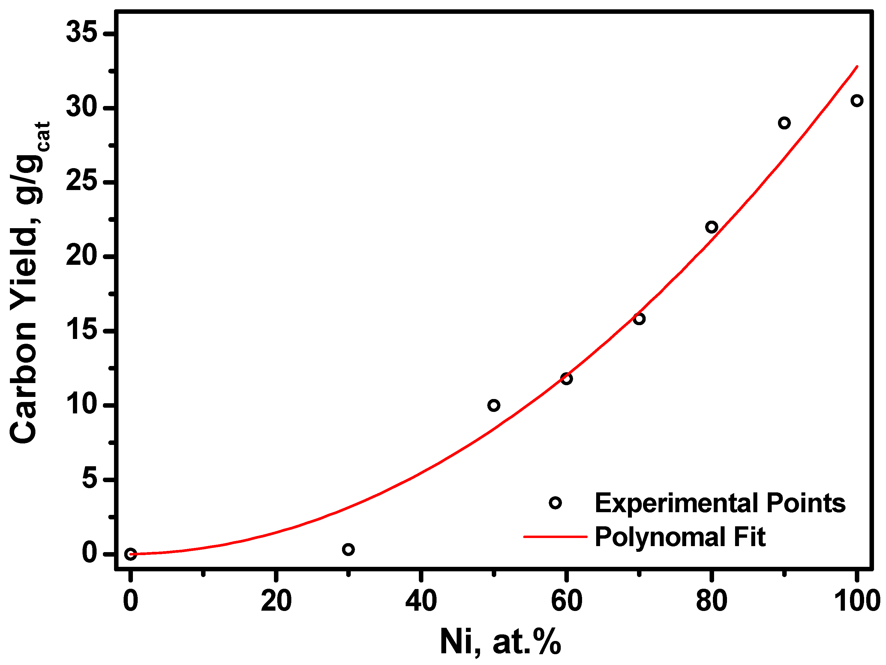 Catalysts 13 00599 g004