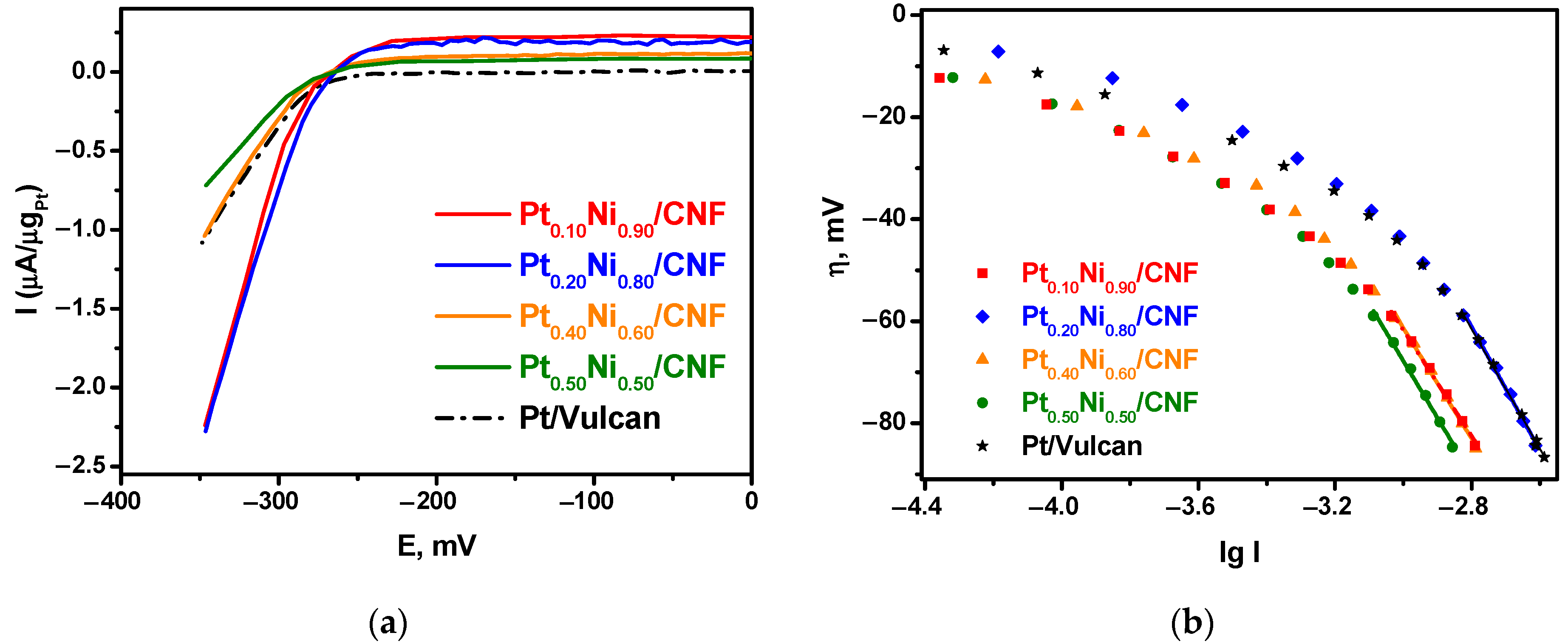 Catalysts 13 00599 g009
