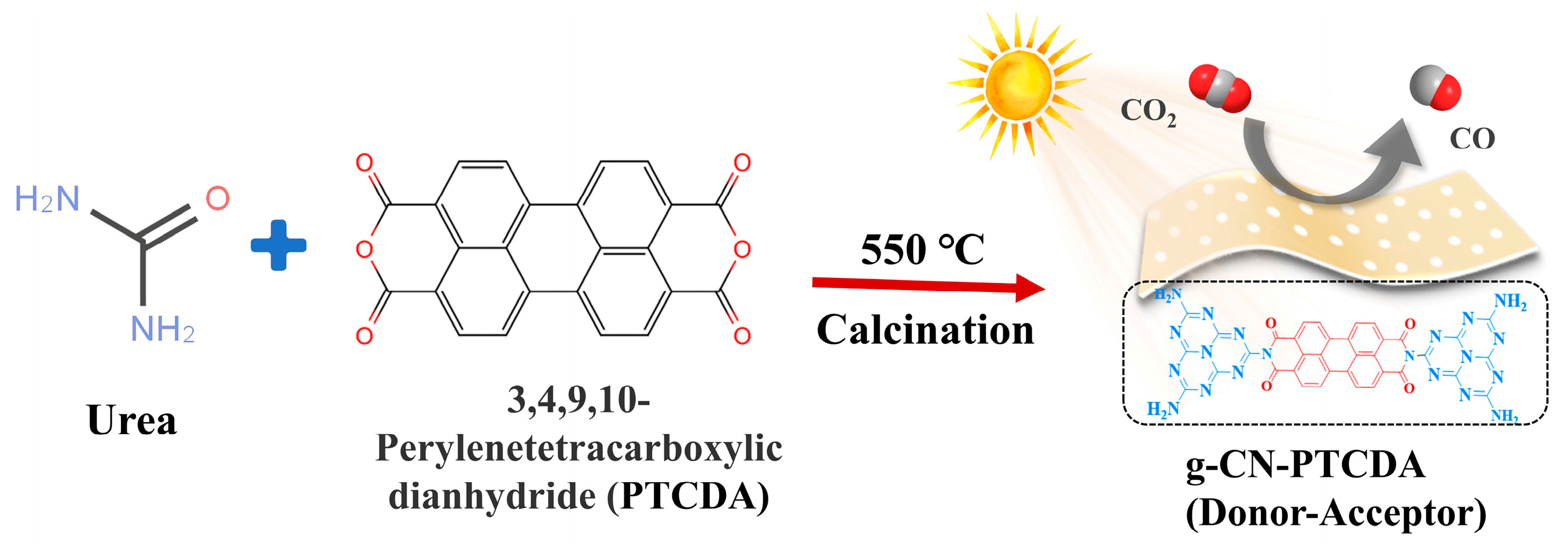 Catalysts 13 00600 sch001