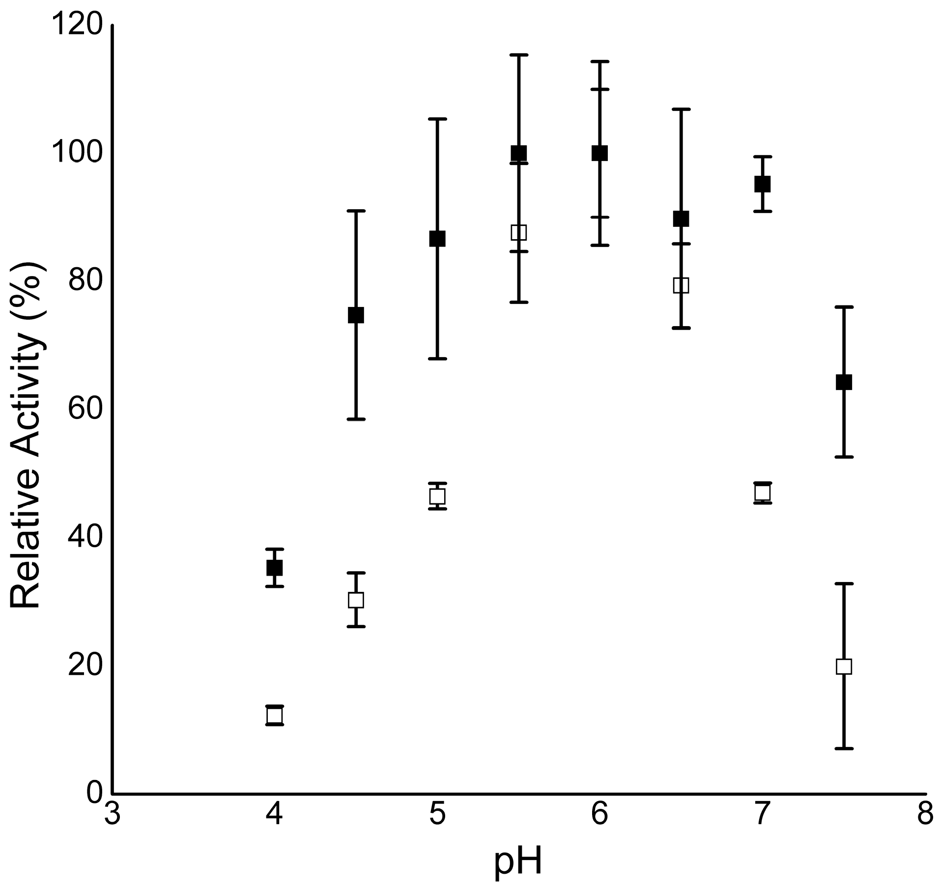 Catalysts 13 00601 g001