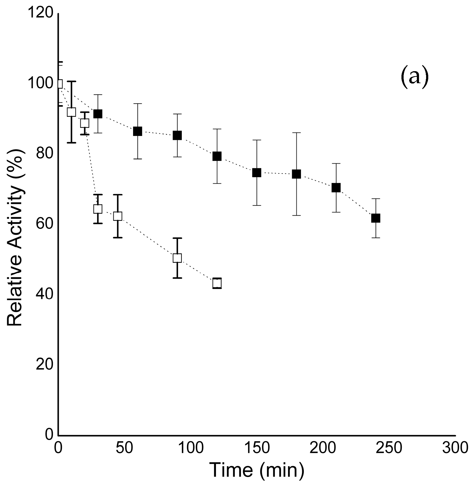 Catalysts 13 00601 g002a