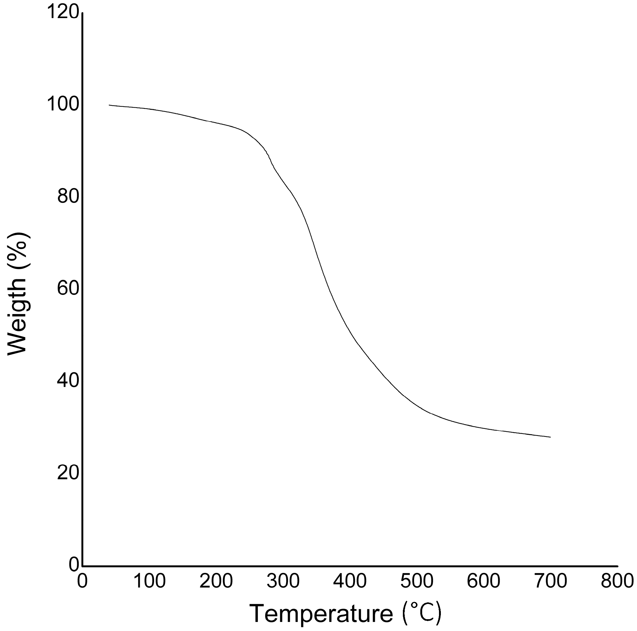 Catalysts 13 00601 g003