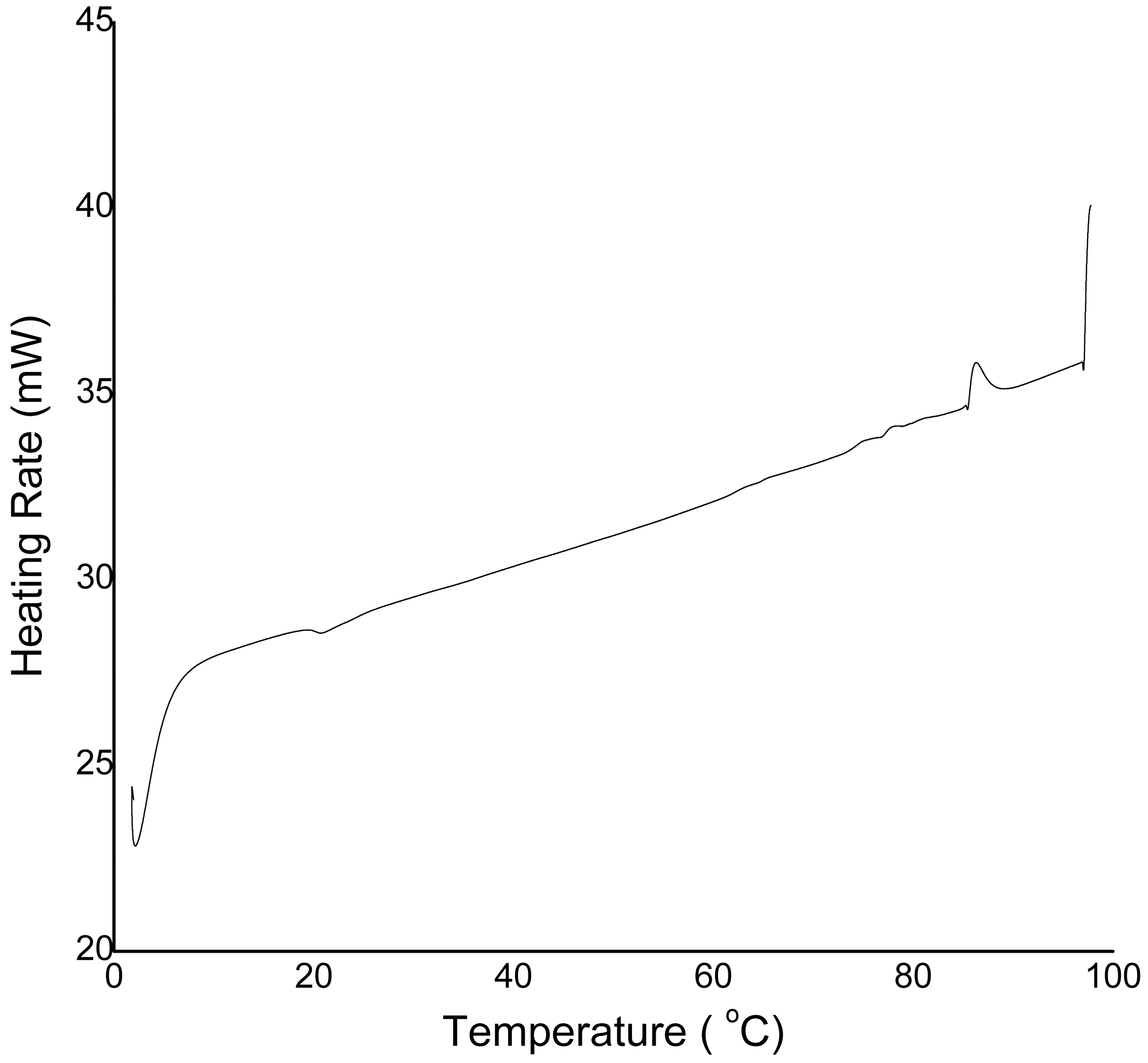Catalysts 13 00601 g004
