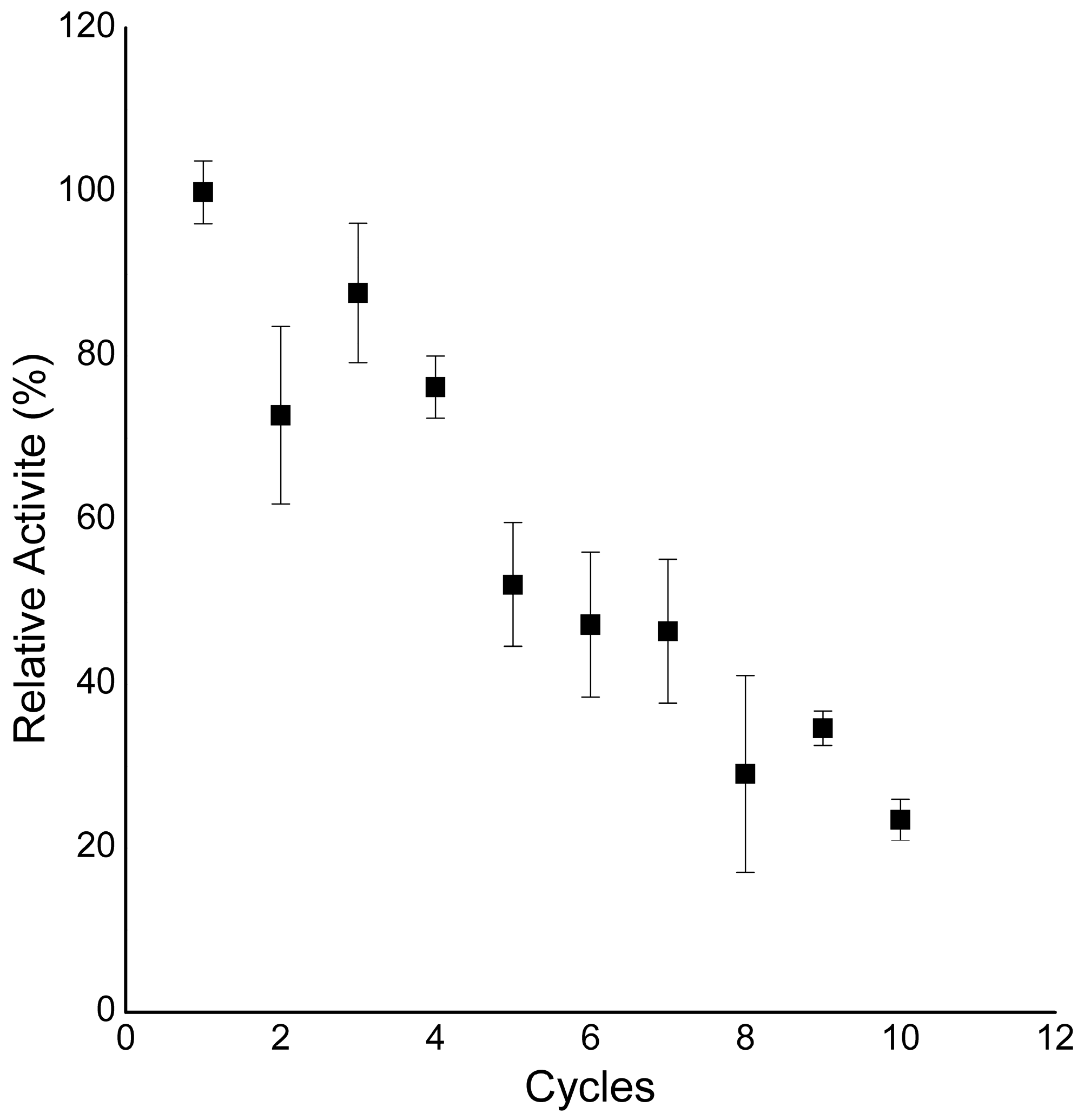 Catalysts 13 00601 g007