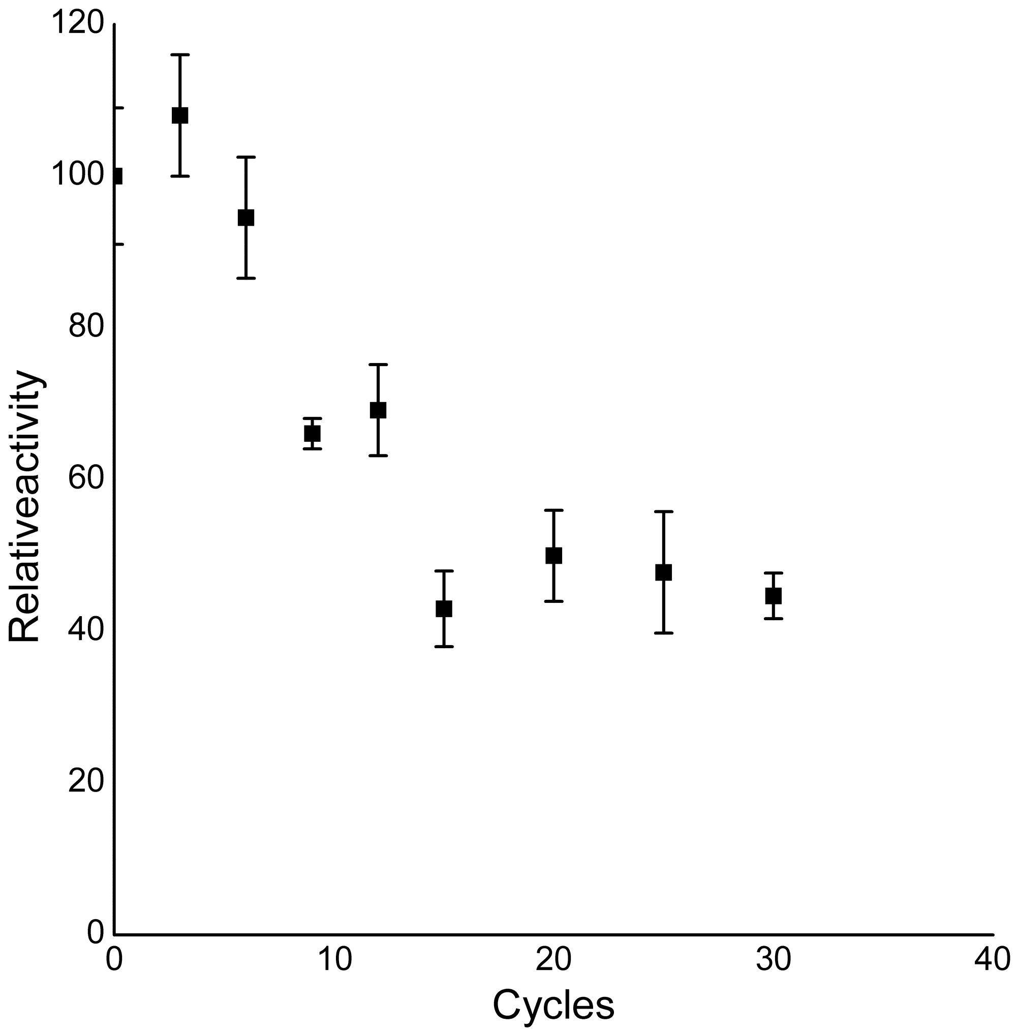 Catalysts 13 00601 g008