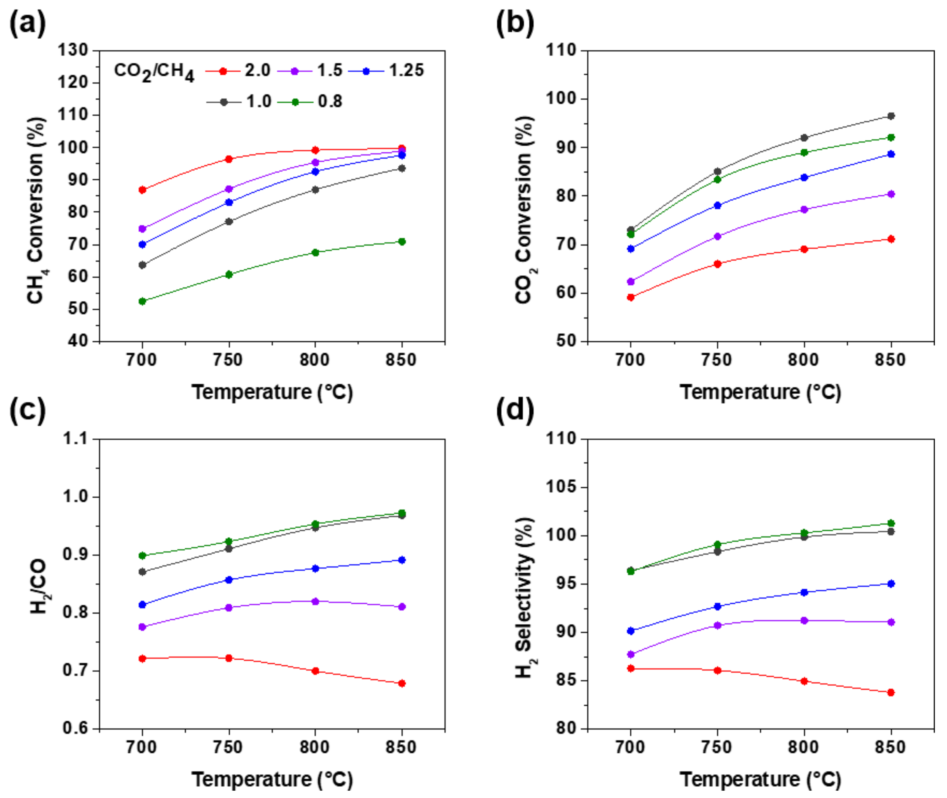 Catalysts 13 00602 g002
