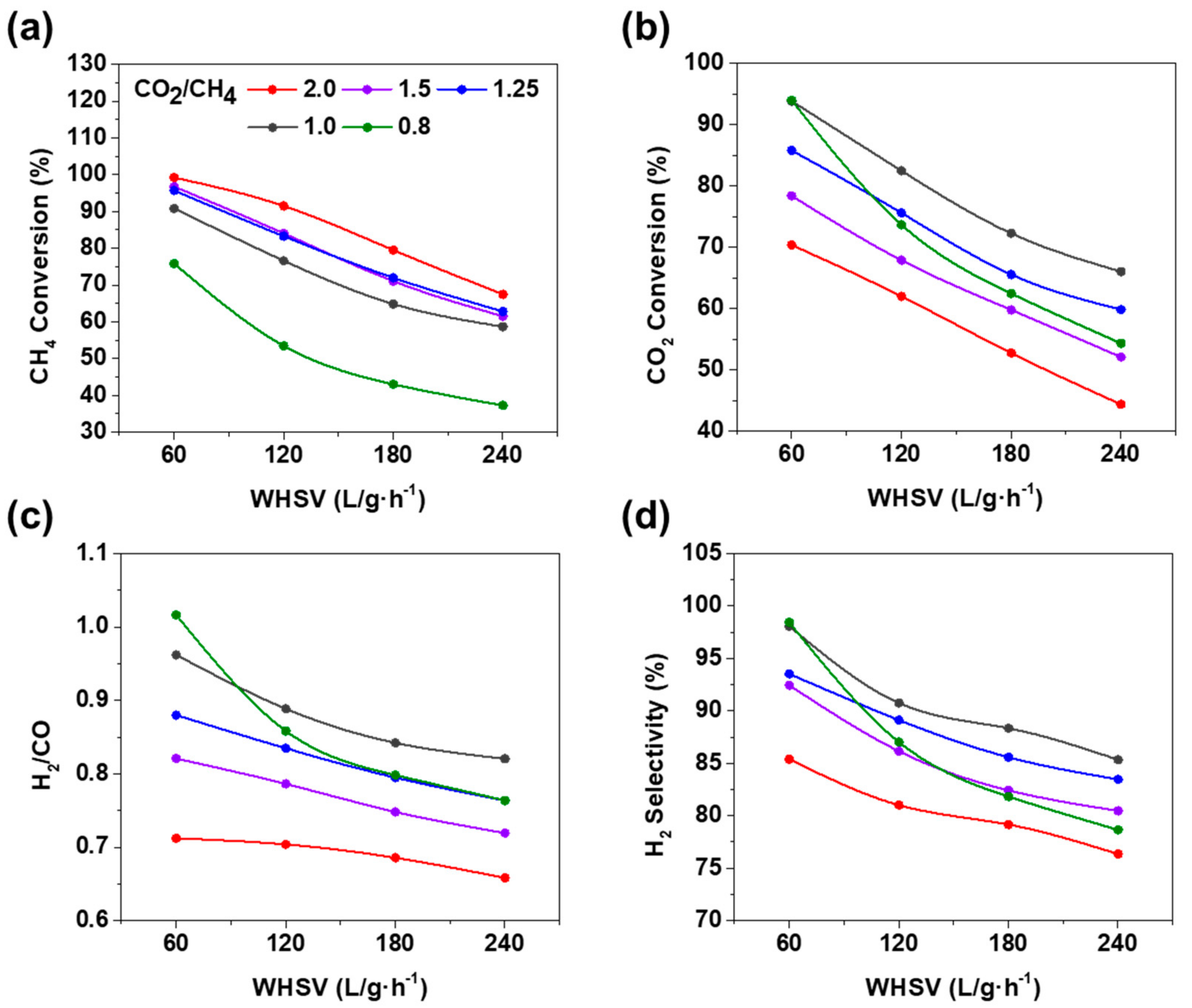 Catalysts 13 00602 g003