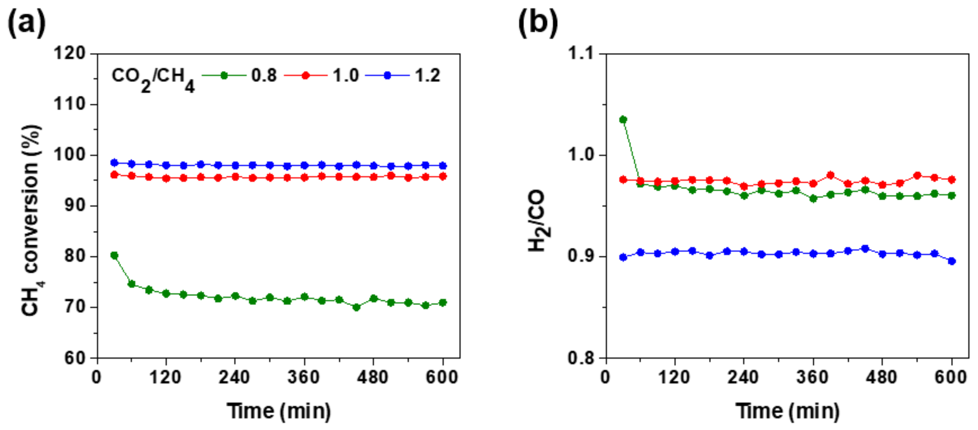 Catalysts 13 00602 g004