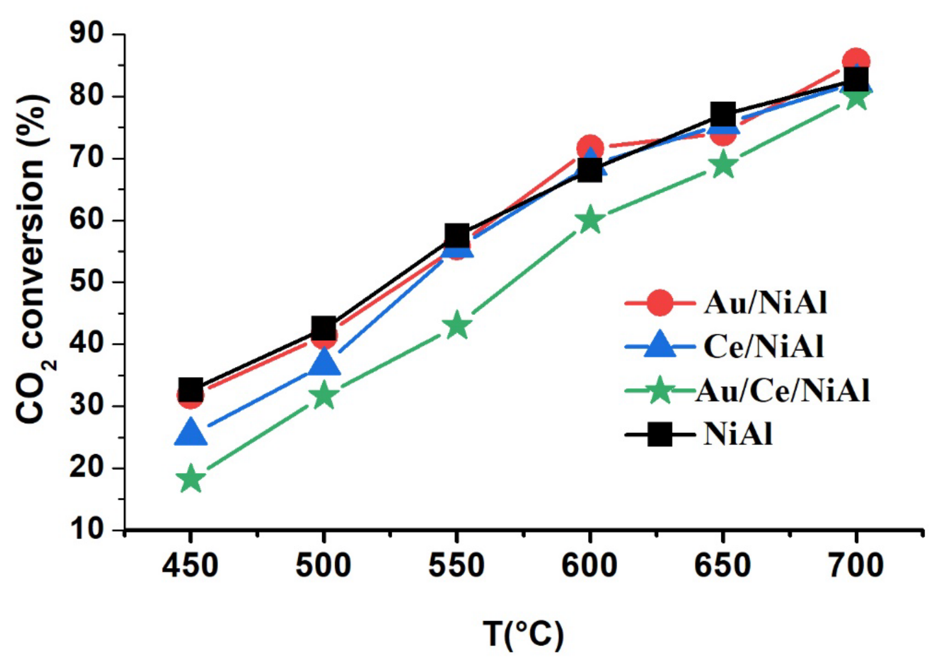 Catalysts 13 00606 g002