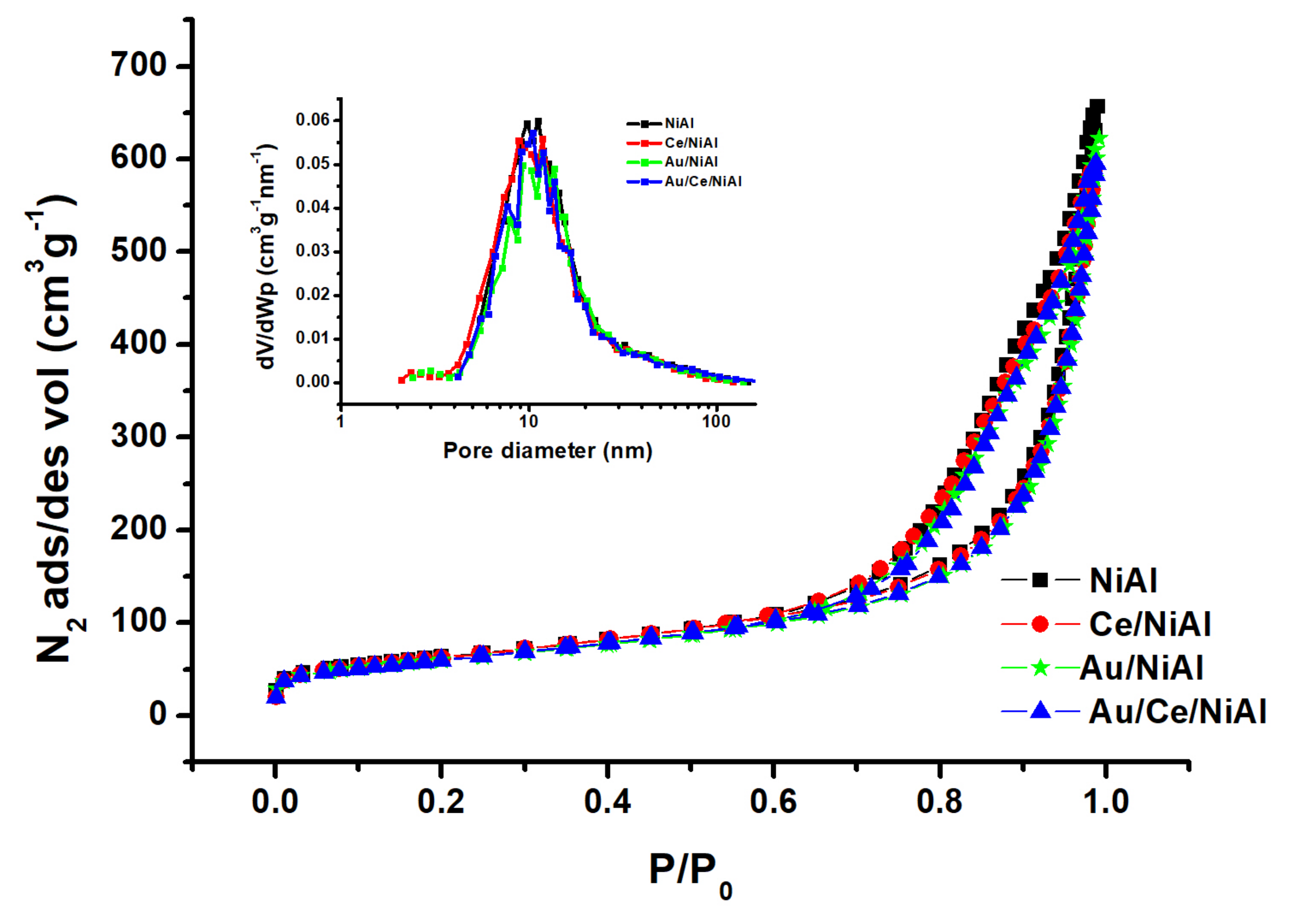 Catalysts 13 00606 g006