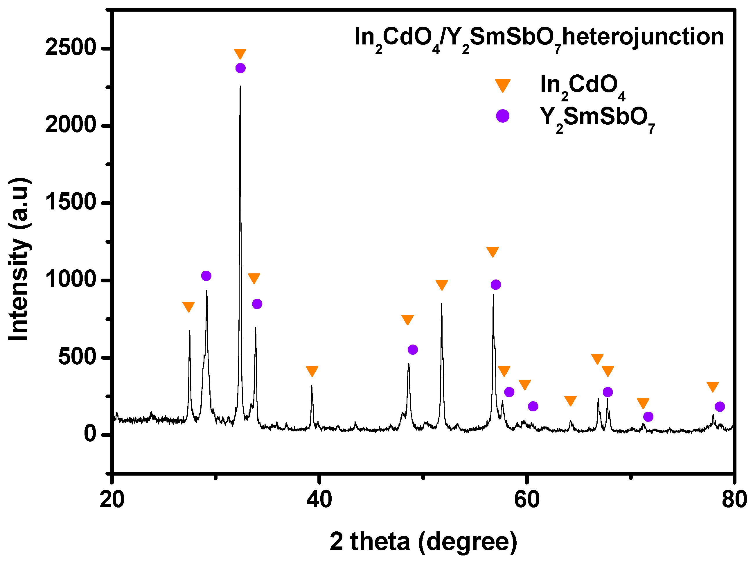 Catalysts 13 00608 g003