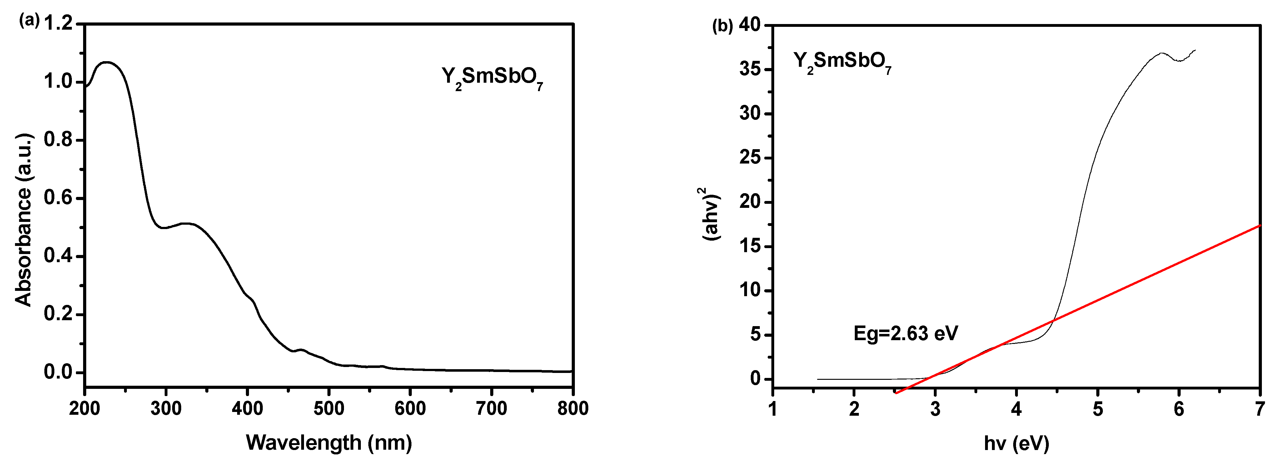 Catalysts 13 00608 g004
