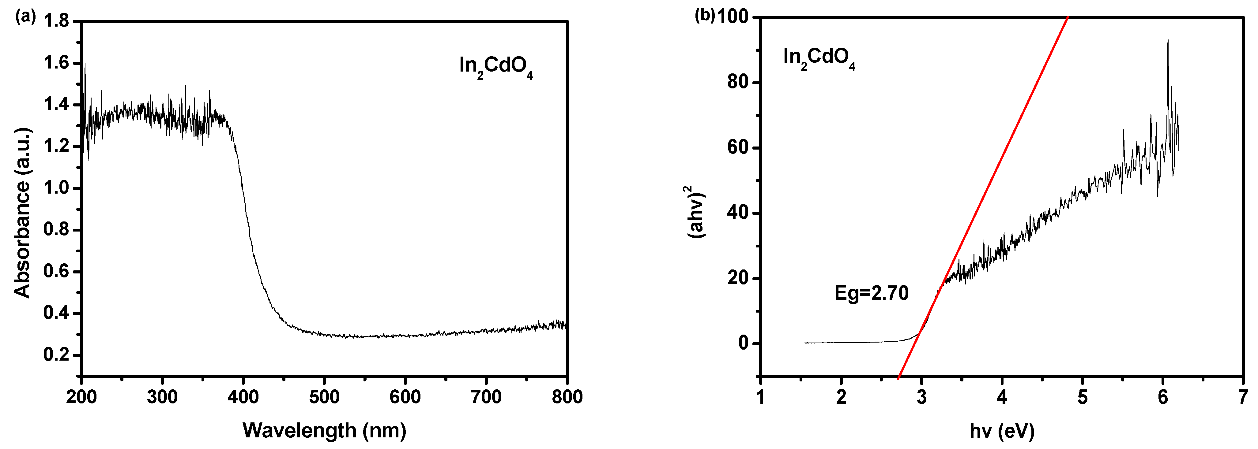 Catalysts 13 00608 g005