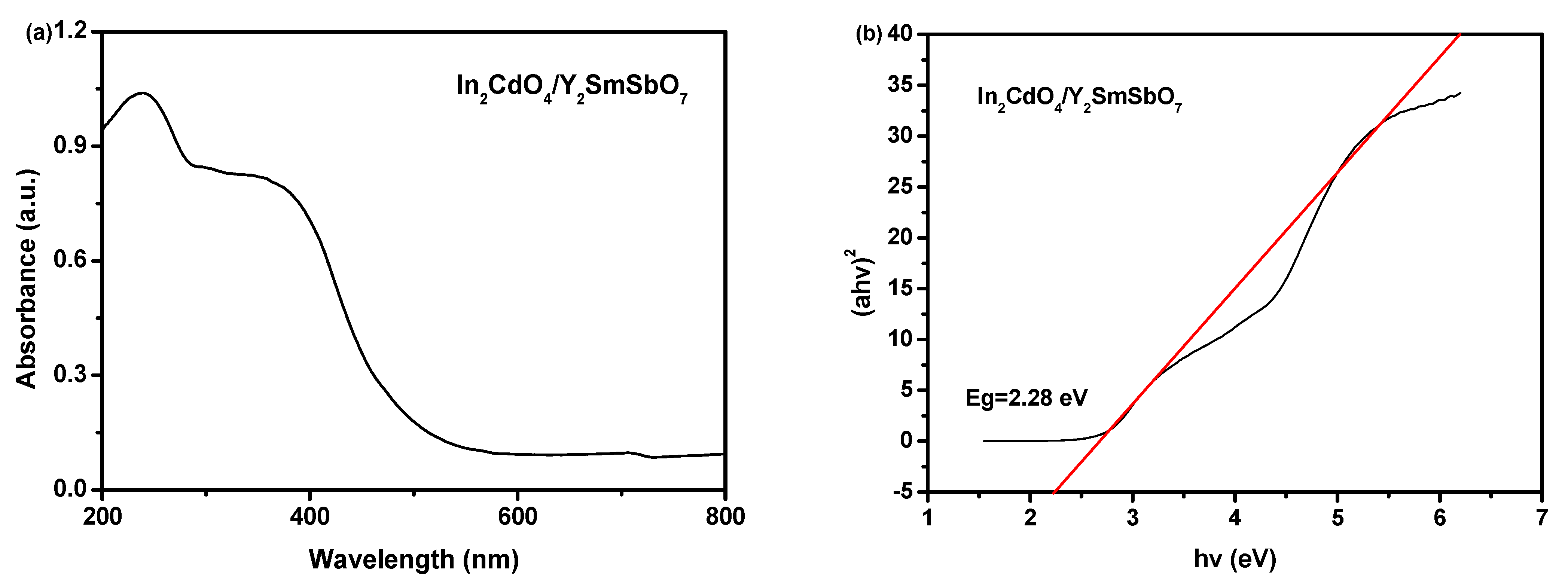 Catalysts 13 00608 g006
