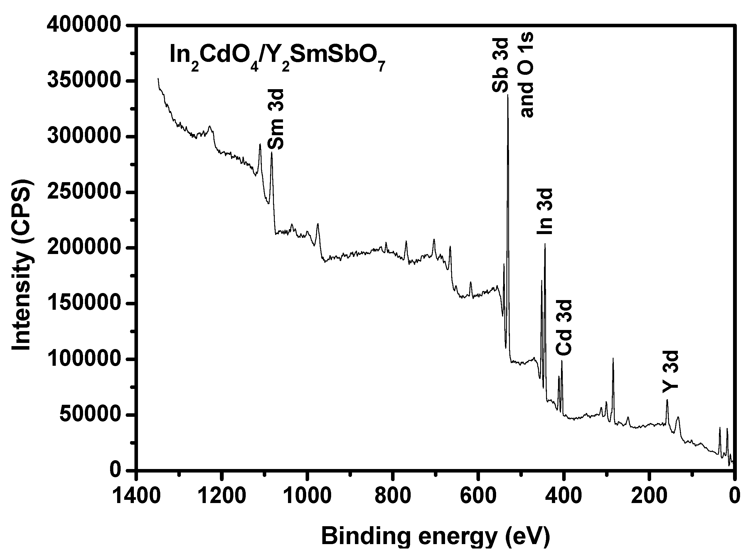 Catalysts 13 00608 g007